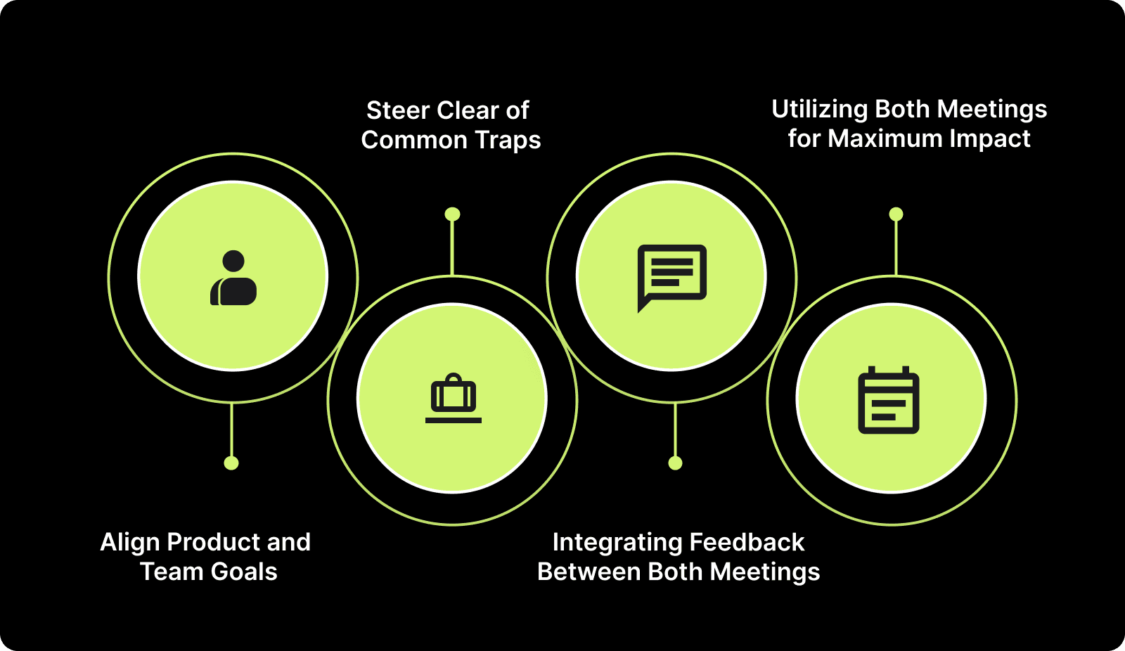 Making the Most Out of Both Meetings