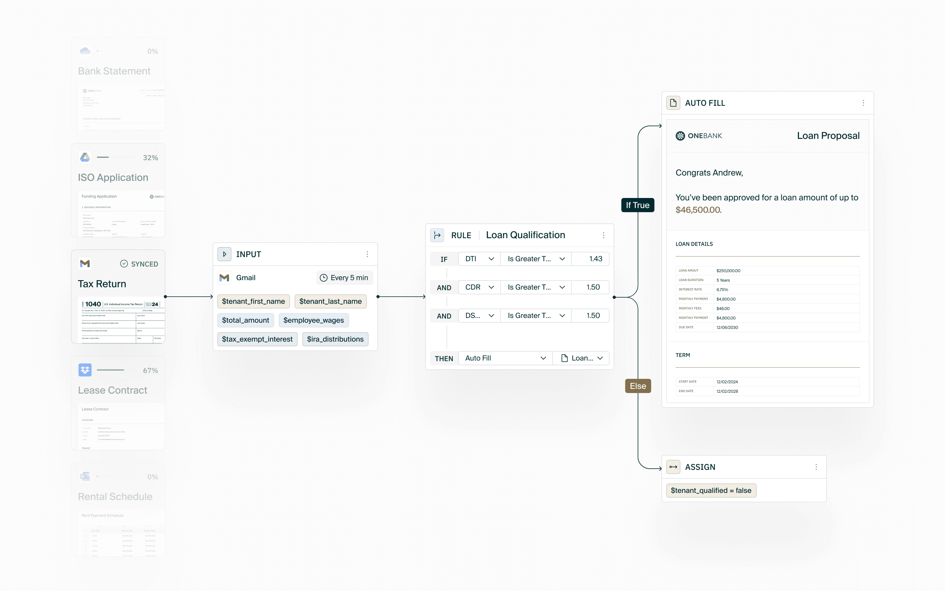 example of automated underwriting workflow to process credit documents with ai tool for automating paperwork