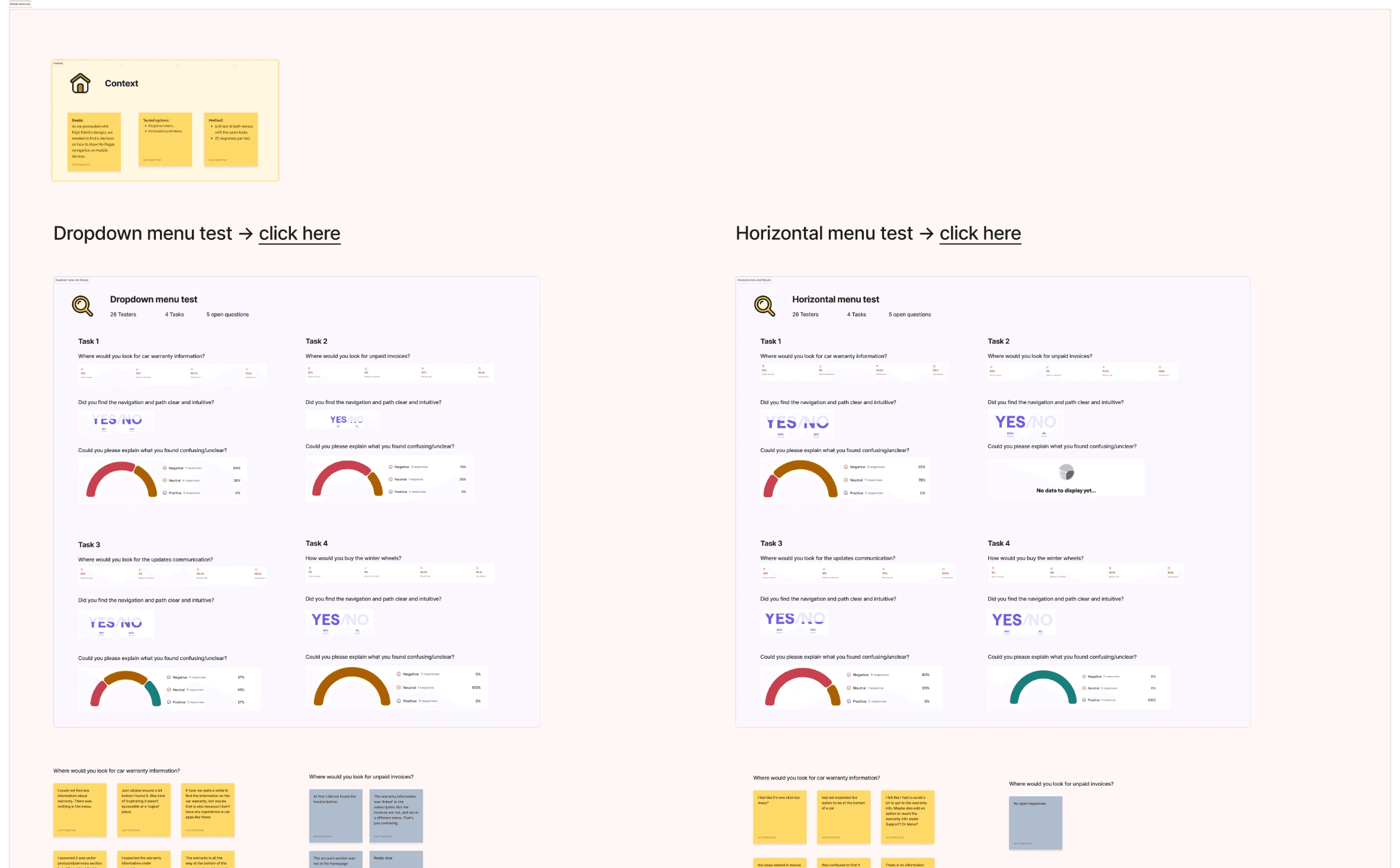 Documented A/B test results