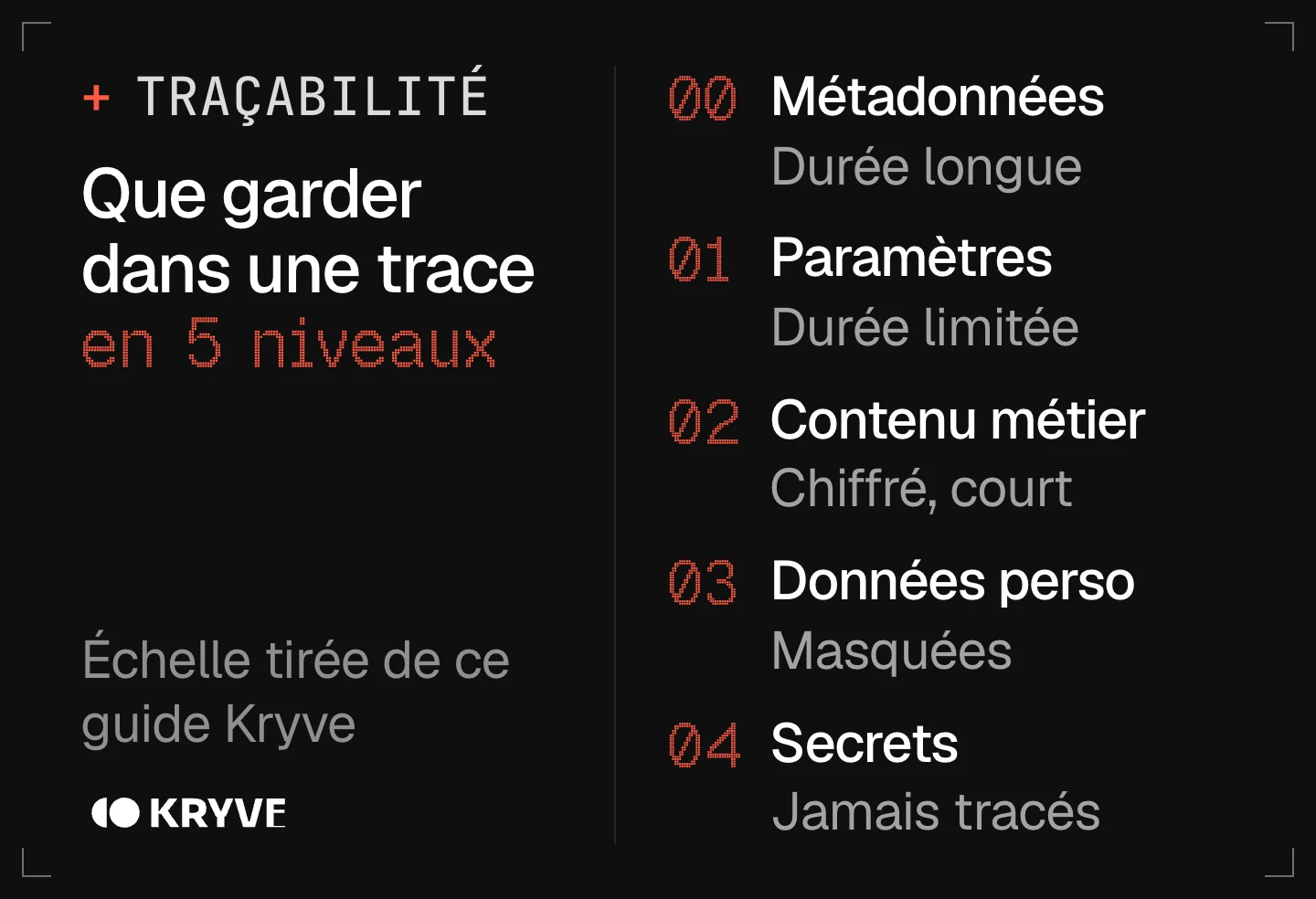 Schéma : politique de données pour tracer un agent IA en 5 niveaux, des métadonnées techniques aux secrets jamais tracés