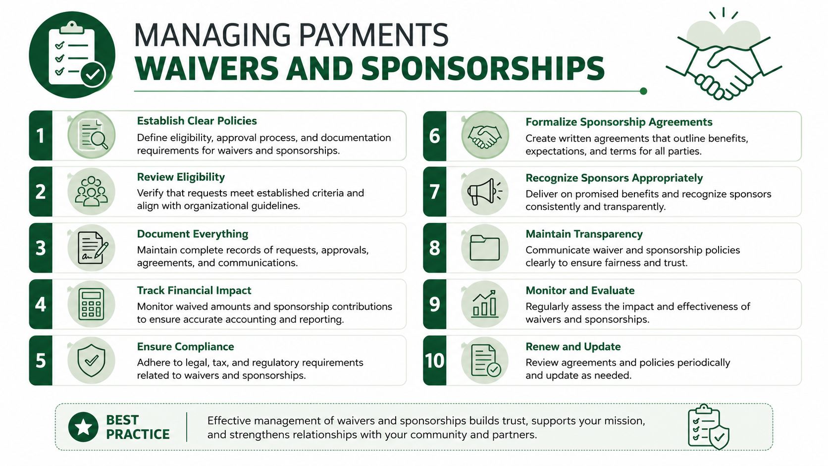 A ten-step infographic guide on managing payments, waivers, and sponsorships for organizational transparency and efficiency.
