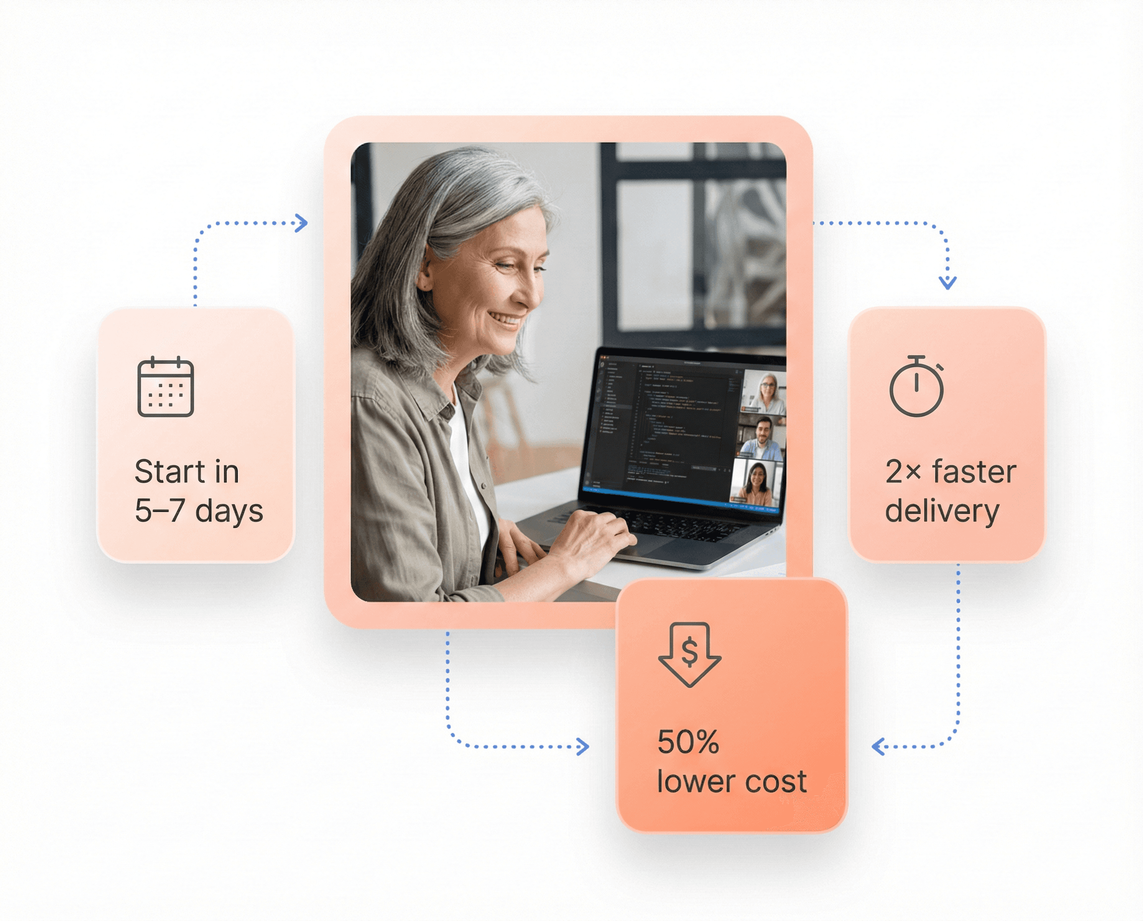 Senior frontend developers delivering AI-augmented development with faster onboarding, production-ready code, and reduced hiring costs