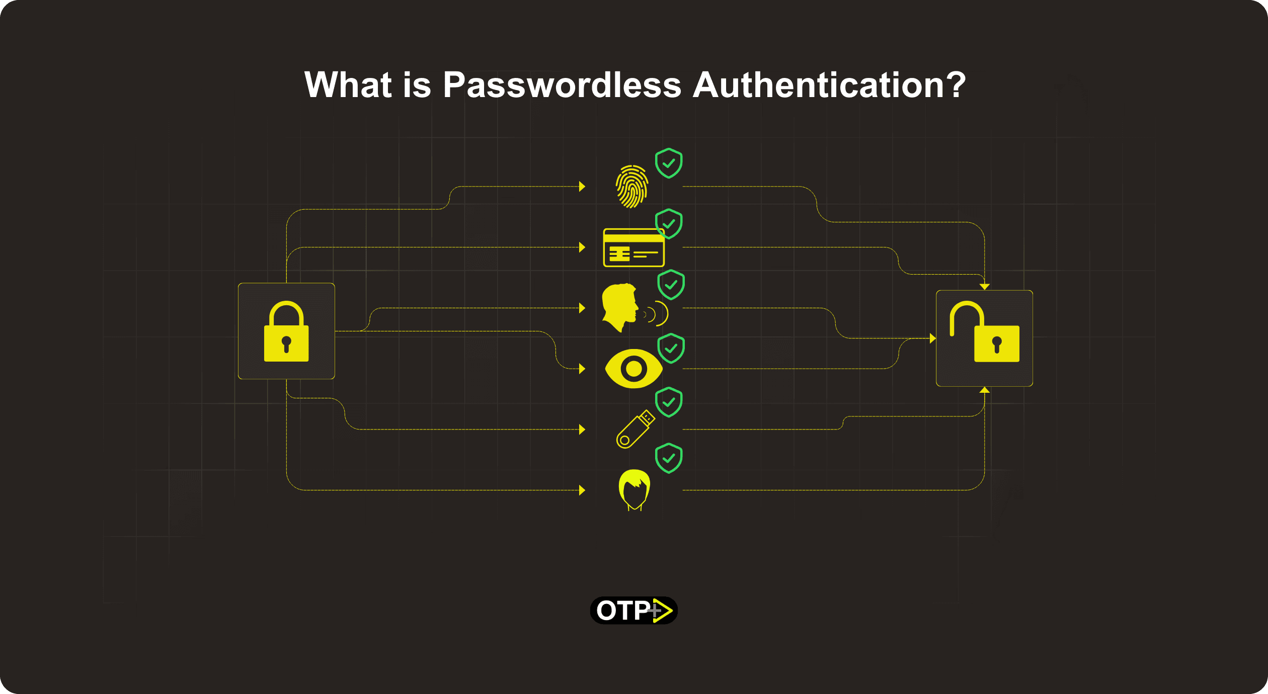 Passwordless Authentication