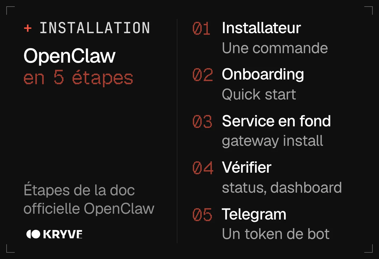 Schéma : installer OpenClaw en 5 étapes, installateur, onboarding Quick start, service gateway, vérification, branchement Telegram