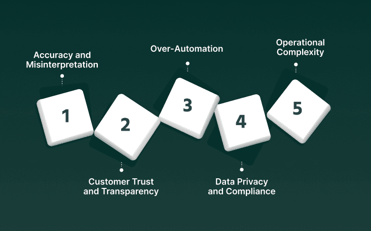 Challenges and Risks in Business Voice AI Communication