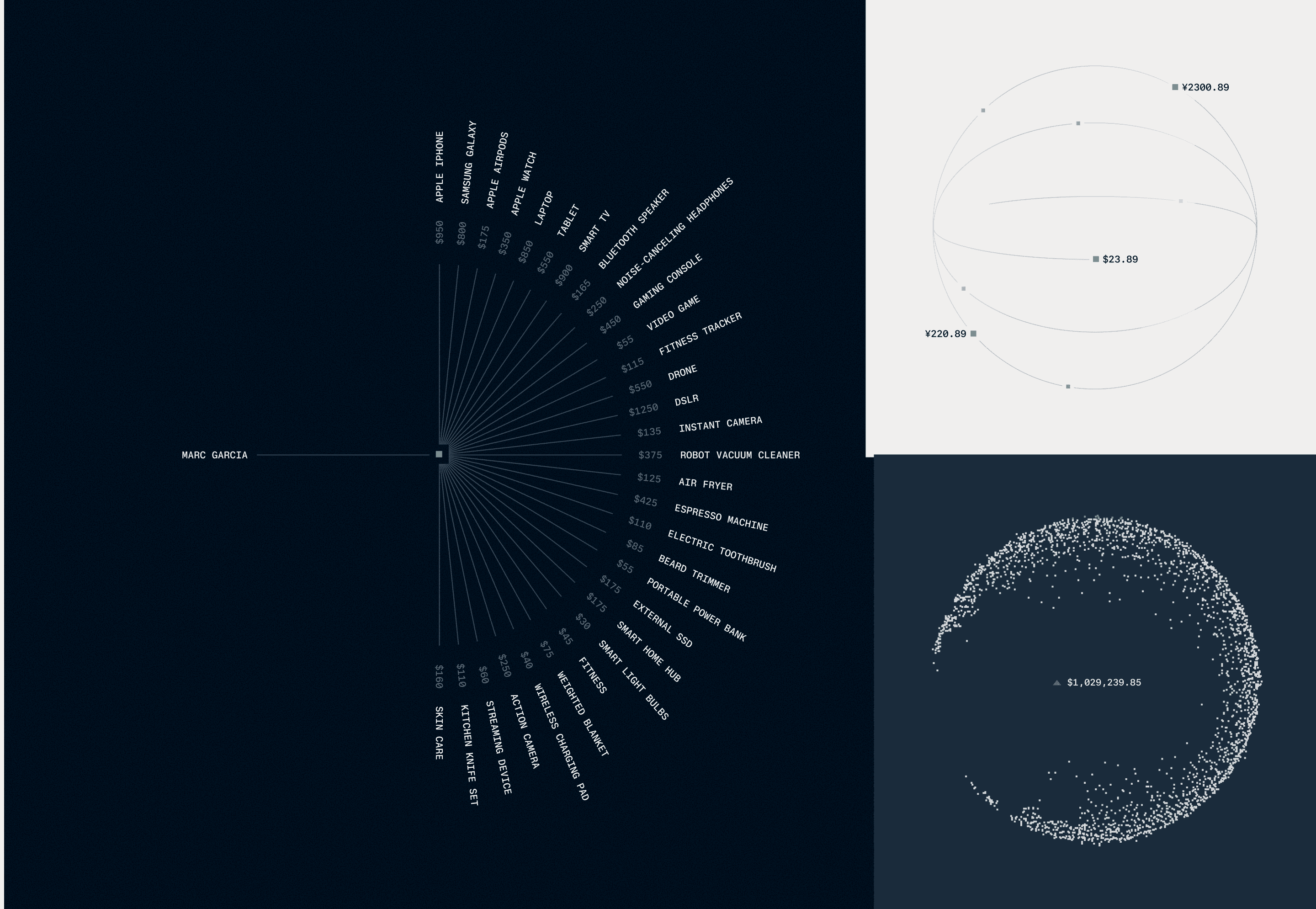 EXPLAIN — This is the part where we want to give more context about our product. And honestly, our product can be complicated from time to time. That’s why this layer is essential in the scheme of things. We’re showing technical elements relating to our products and data, and illustrations that explain more abstract concepts to our audience. 