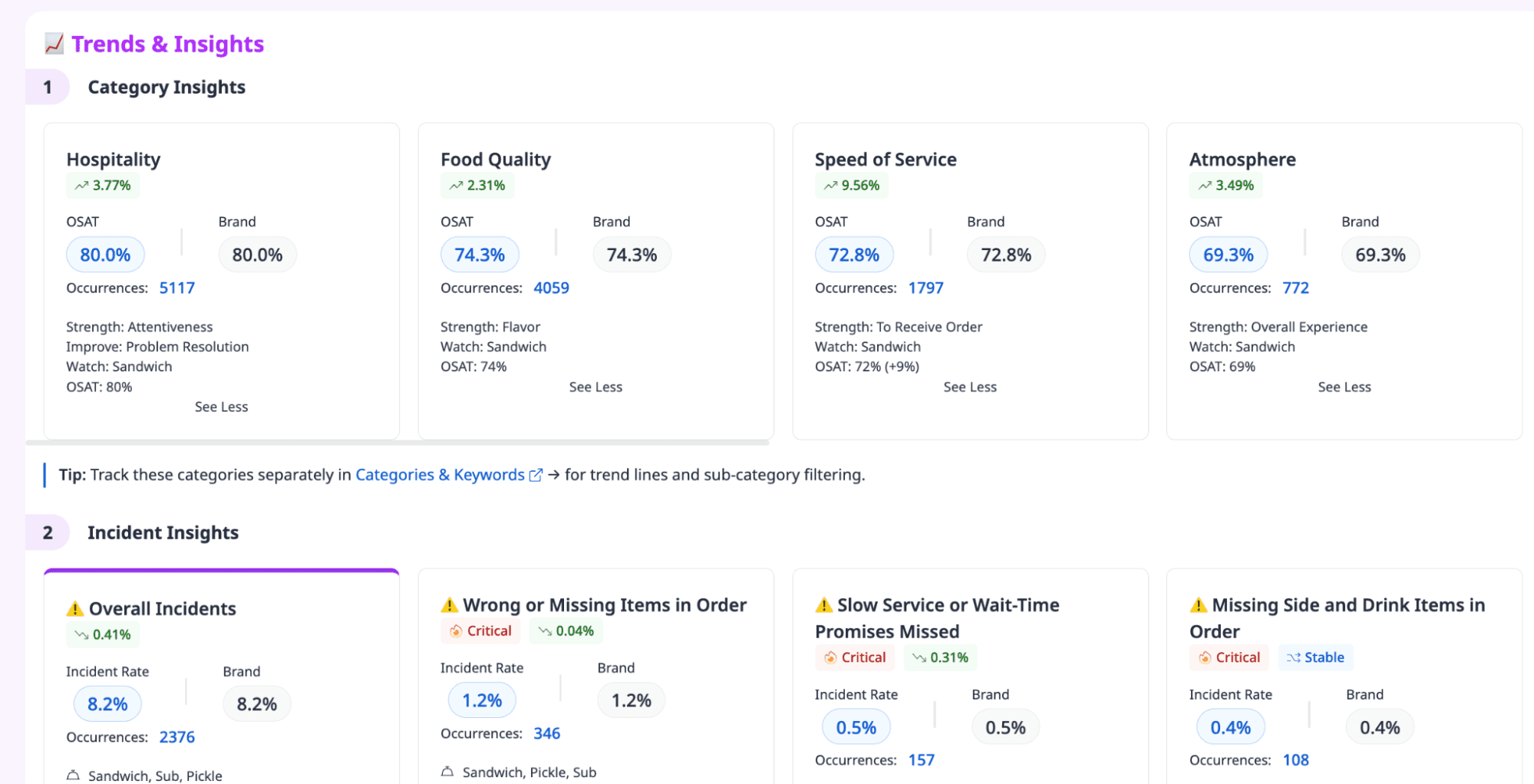 Momos dashboards to show operational excellence insights and guest experience analytics