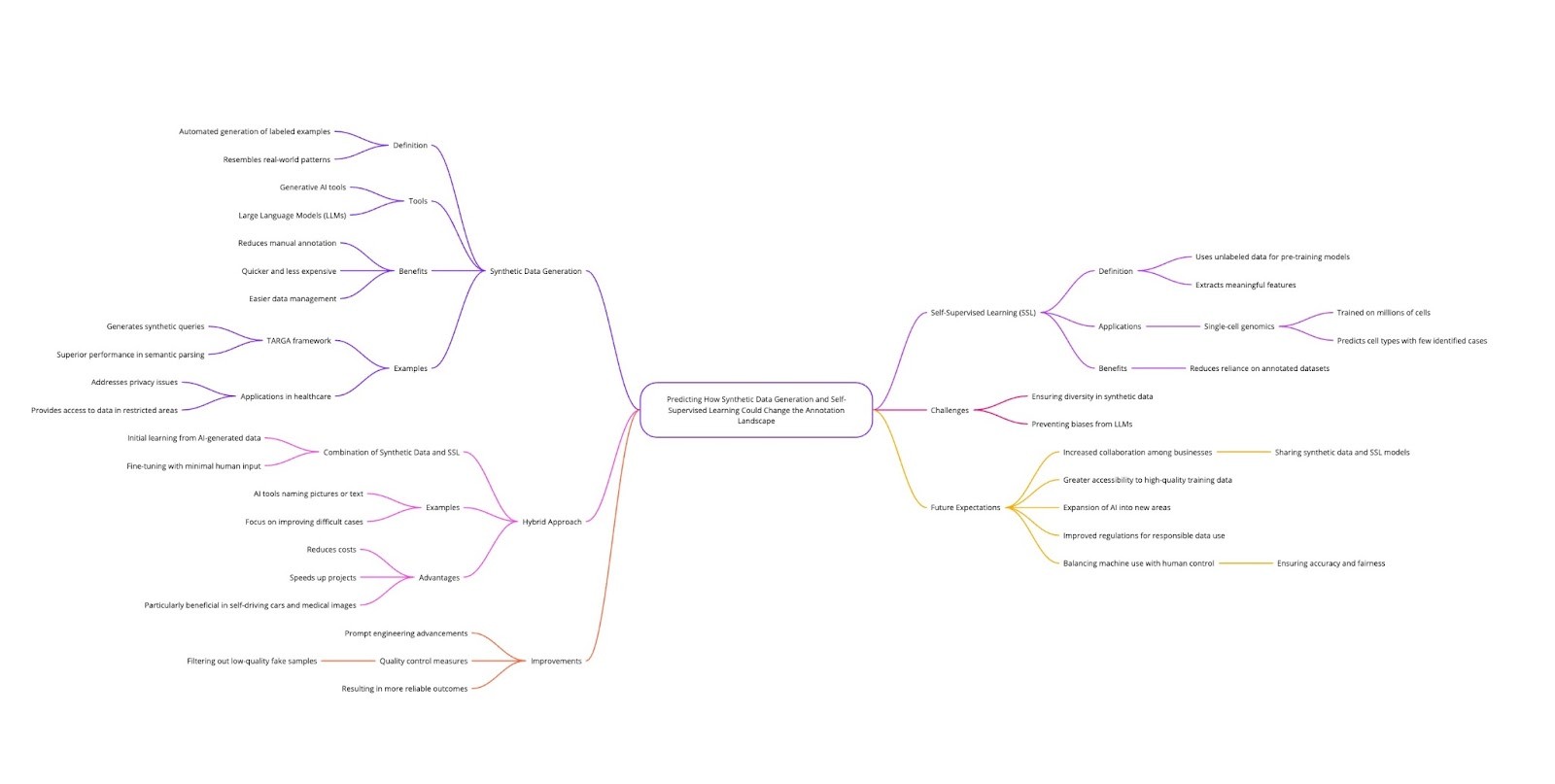  self-supervised learning 