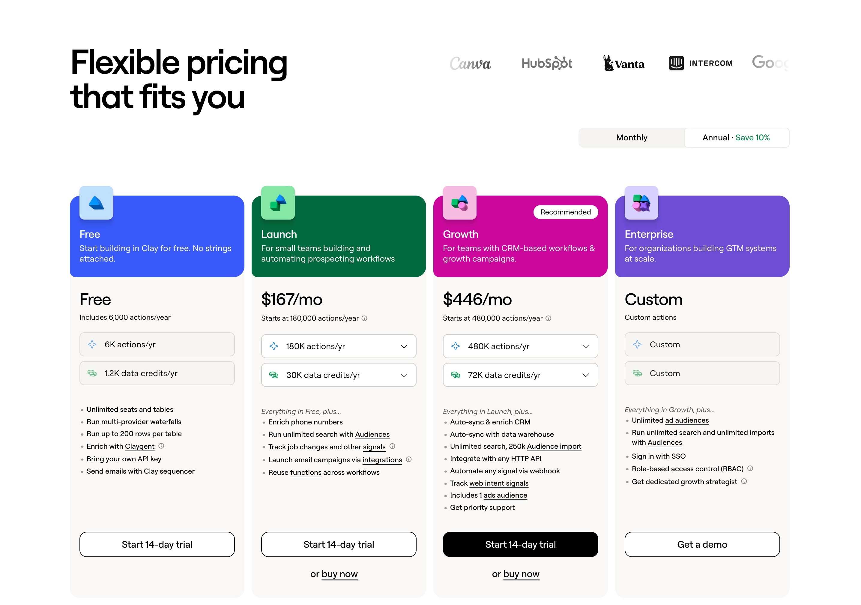 Clay pricing page 2026 showing Launch and Growth plans with data credit and action allocations.