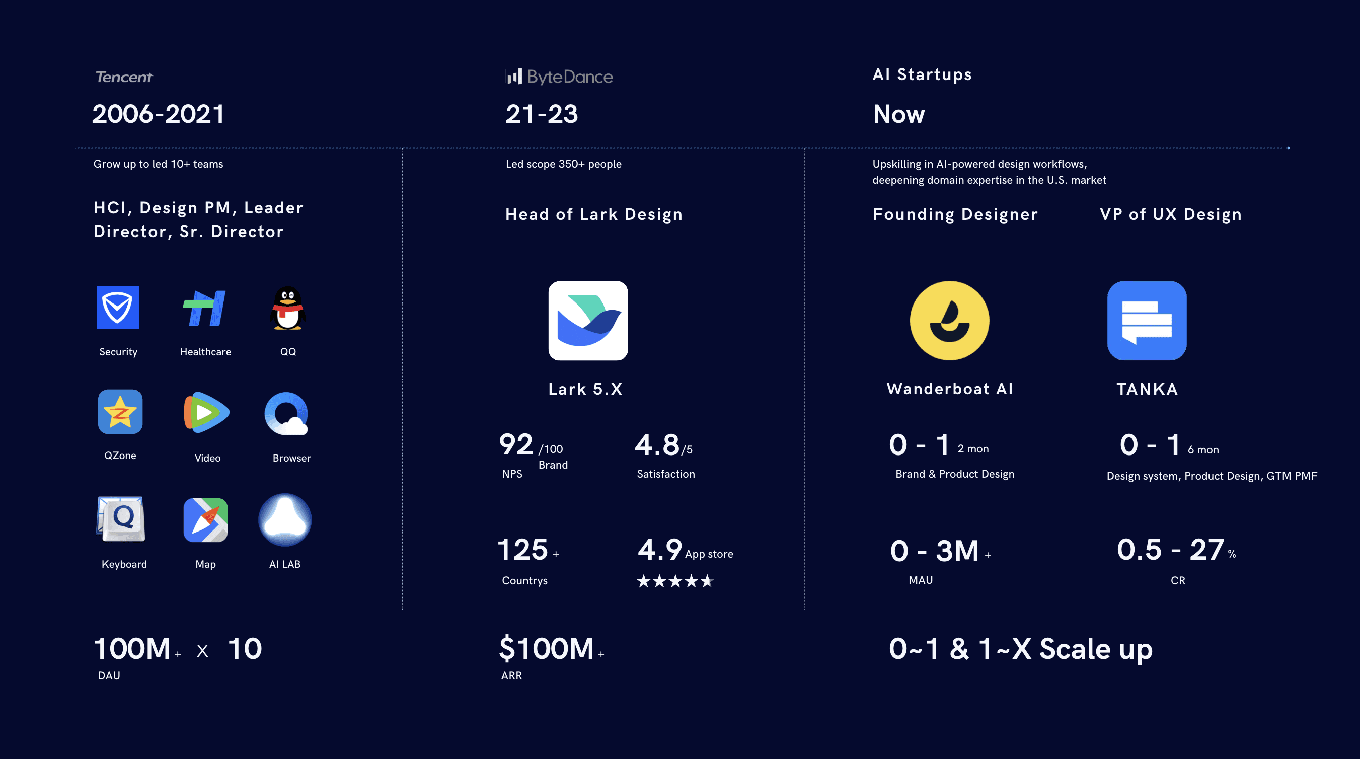 I’ve been working in design for 19 years, with nearly 15 years at Tencent, where I grew from an HCI / Interaction Designer into a Senior Design Director.