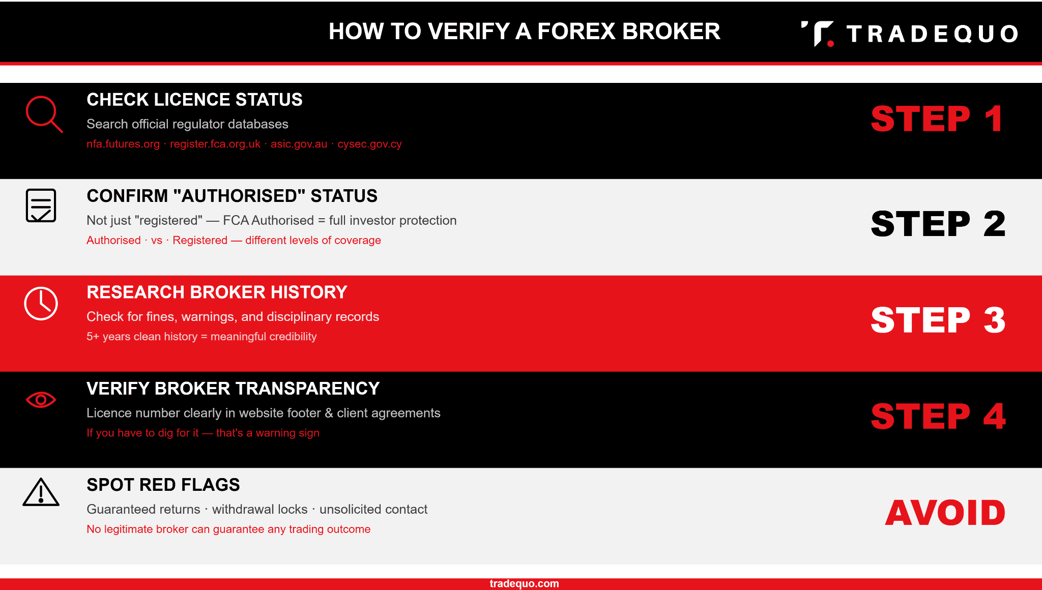 Checking Broker Regulatory Status