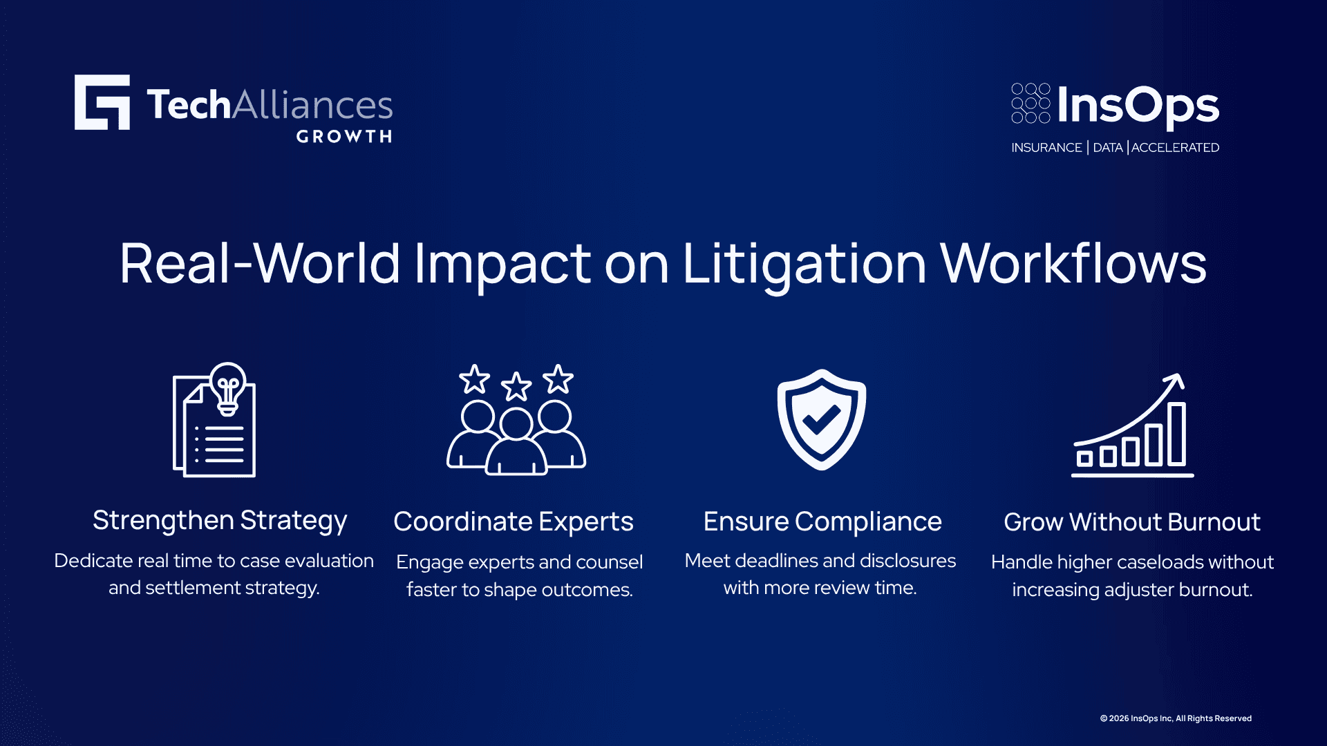 Four-step infographic showing benefits of reduced documentation time: stronger strategy, expert coordination, compliance, and sustainable growth.