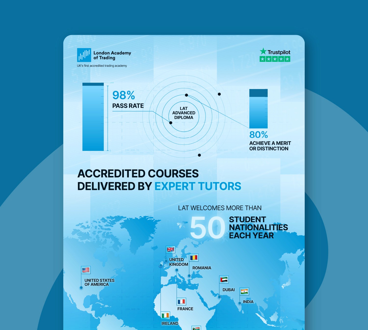 Infographic LAT - GUS Global