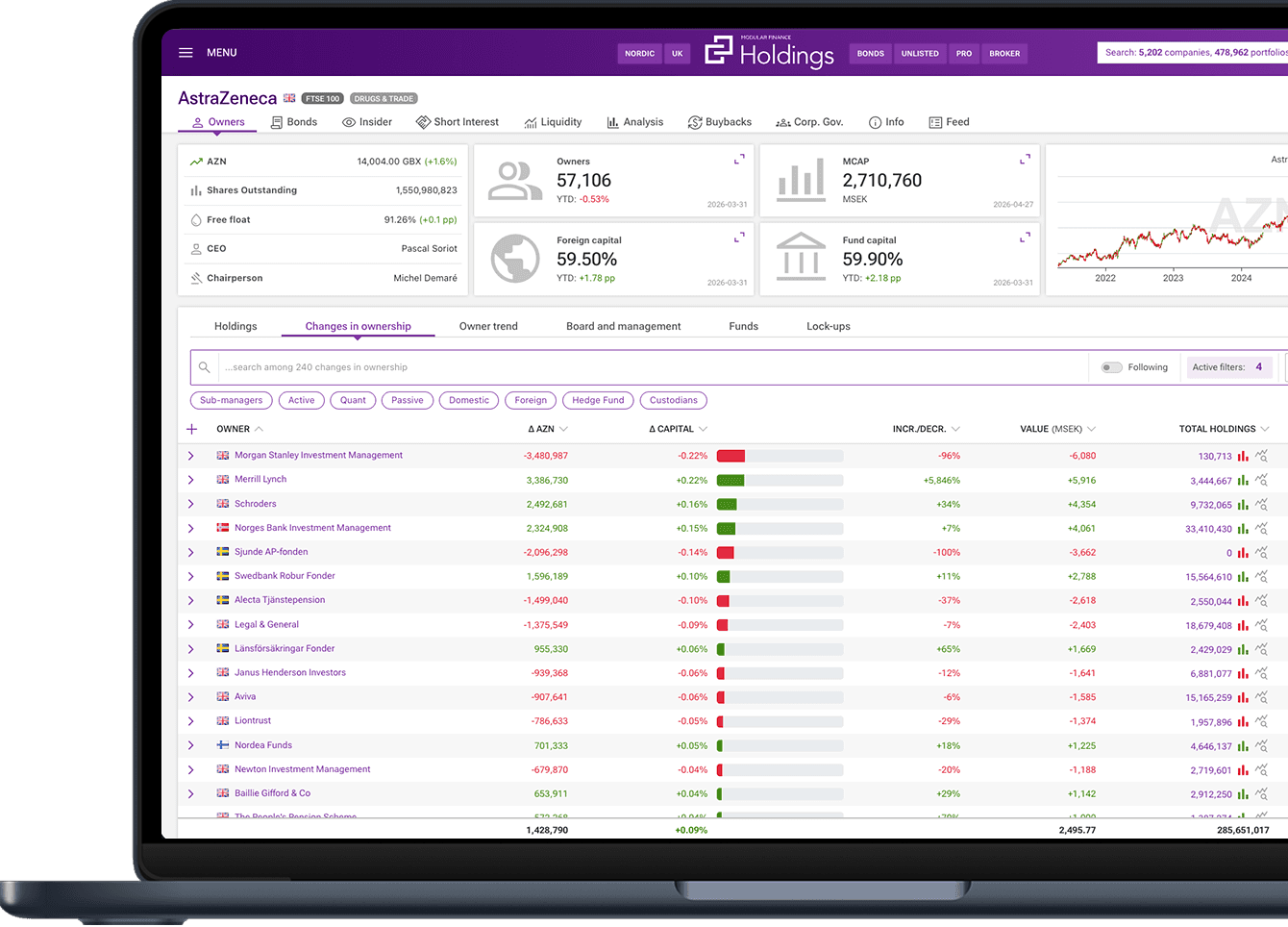 Investor Relations CRM