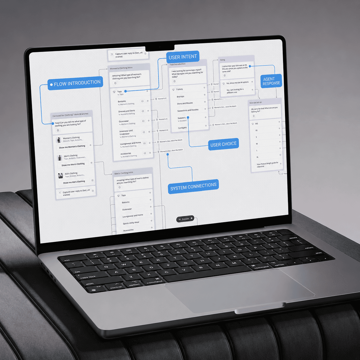 Harmonicaland case study