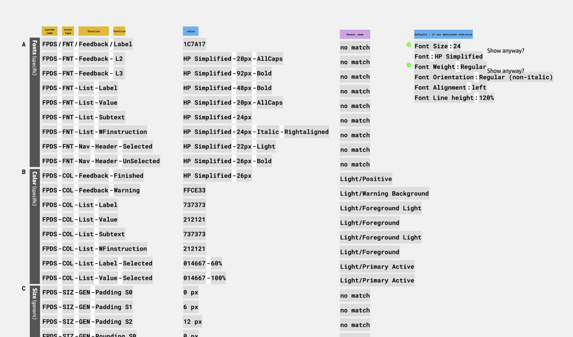 image of design system and token naming