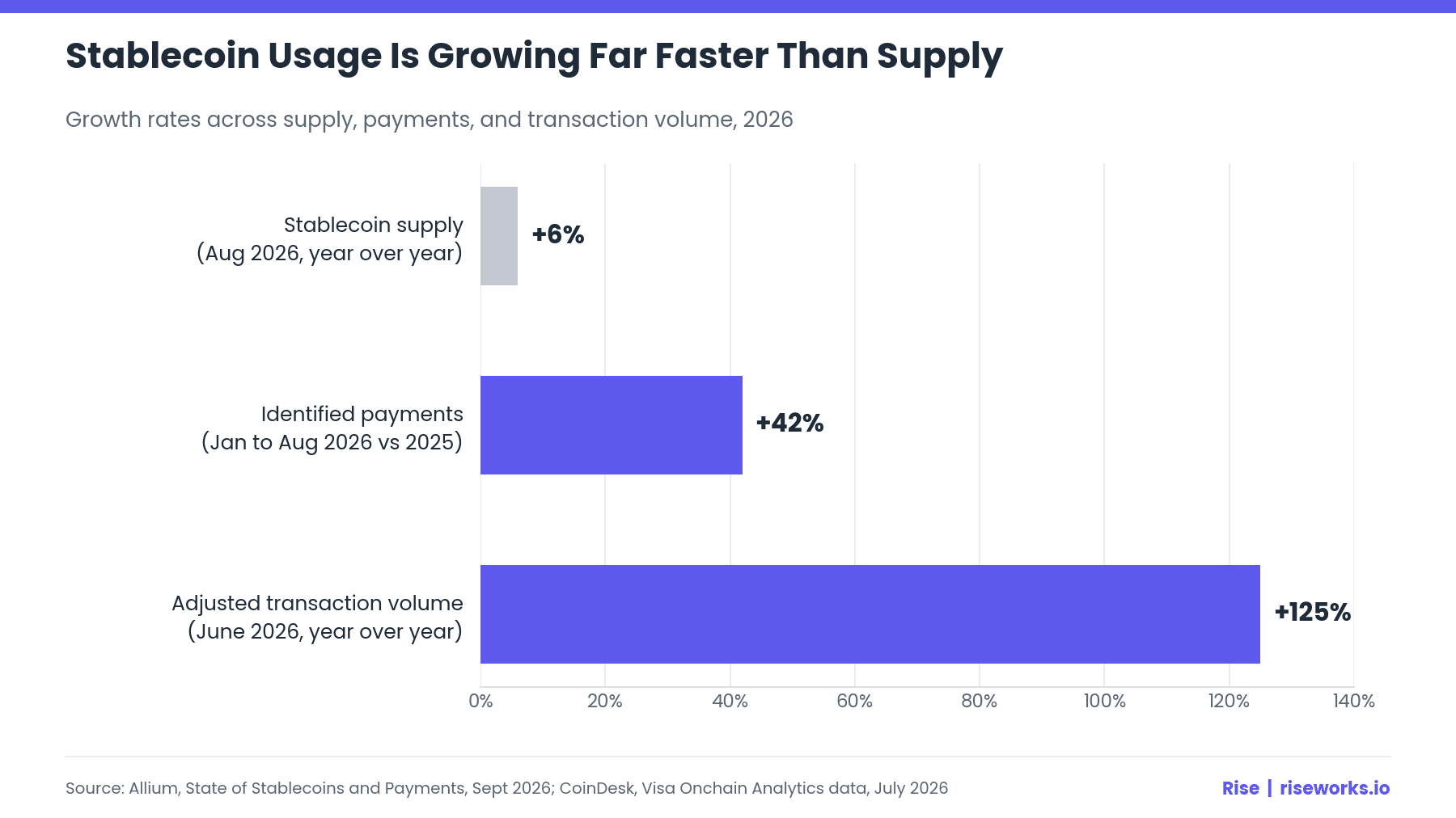 Q3 2026 Stablecoin Trends 