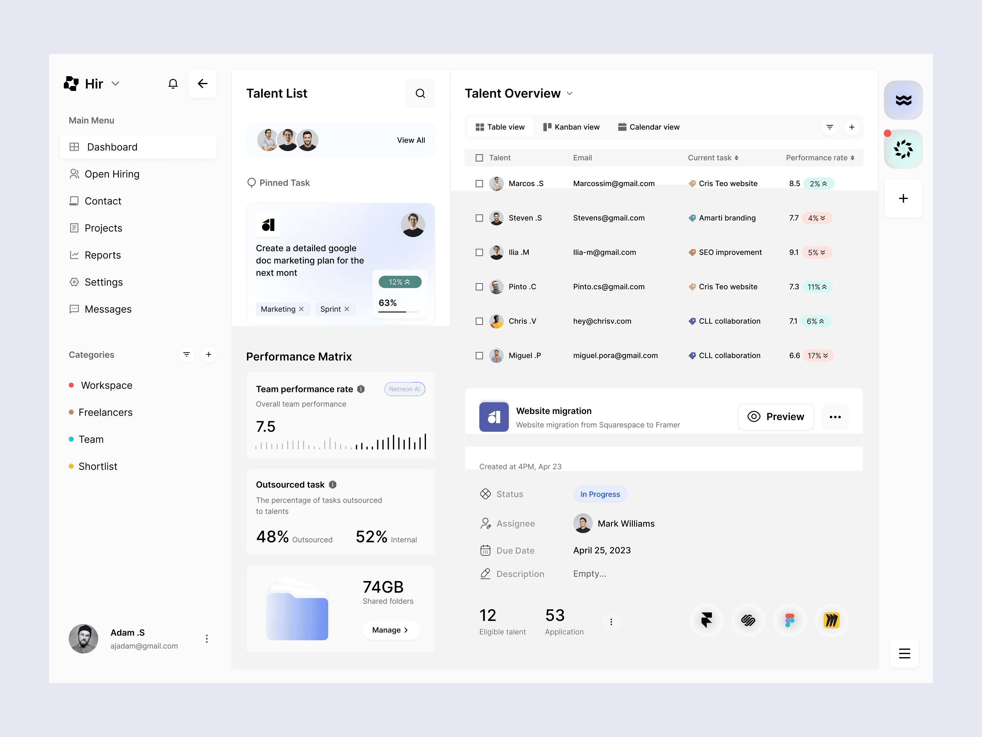 SAAS dashboard ui