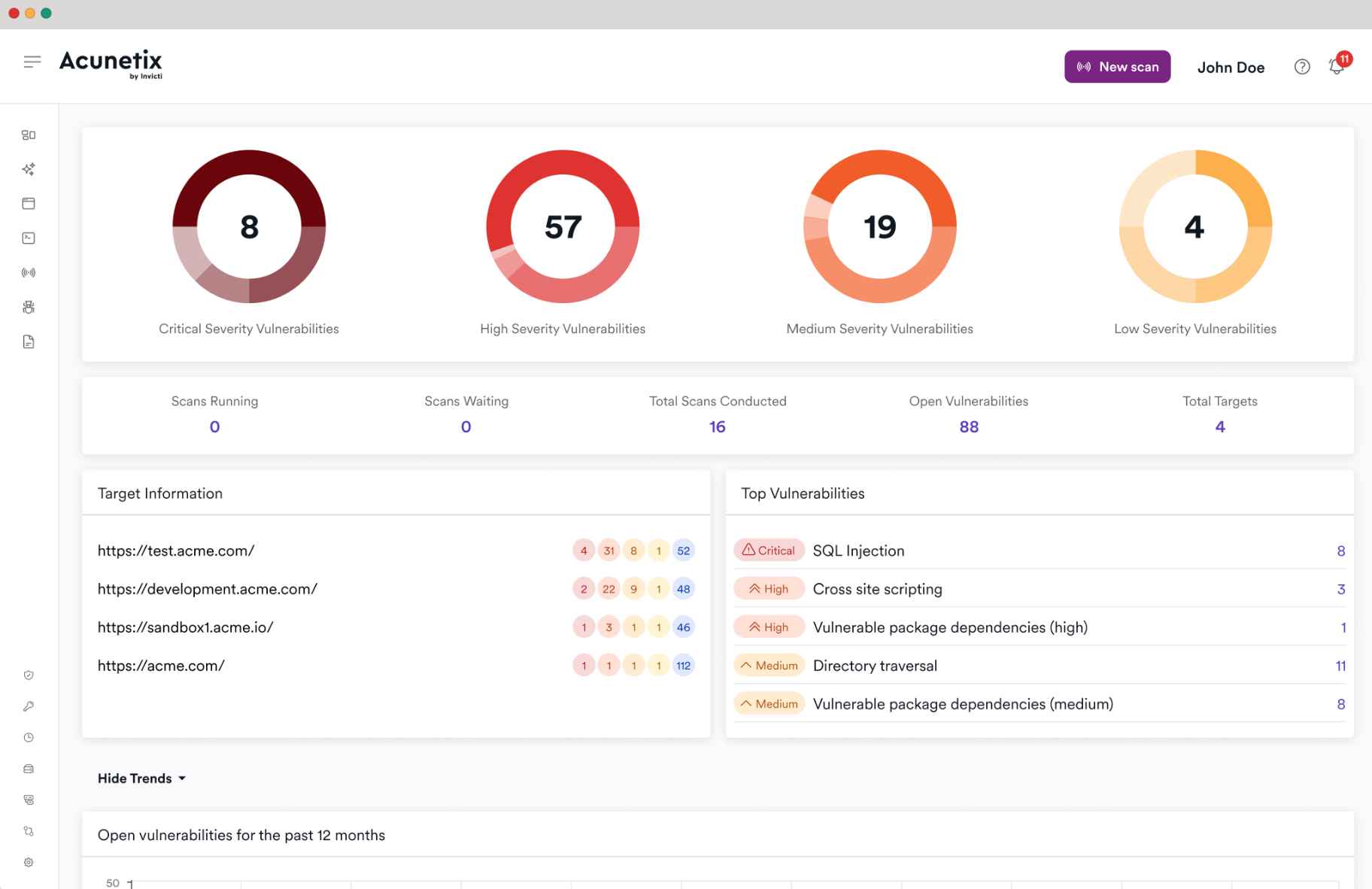 Acunetix Dashboard