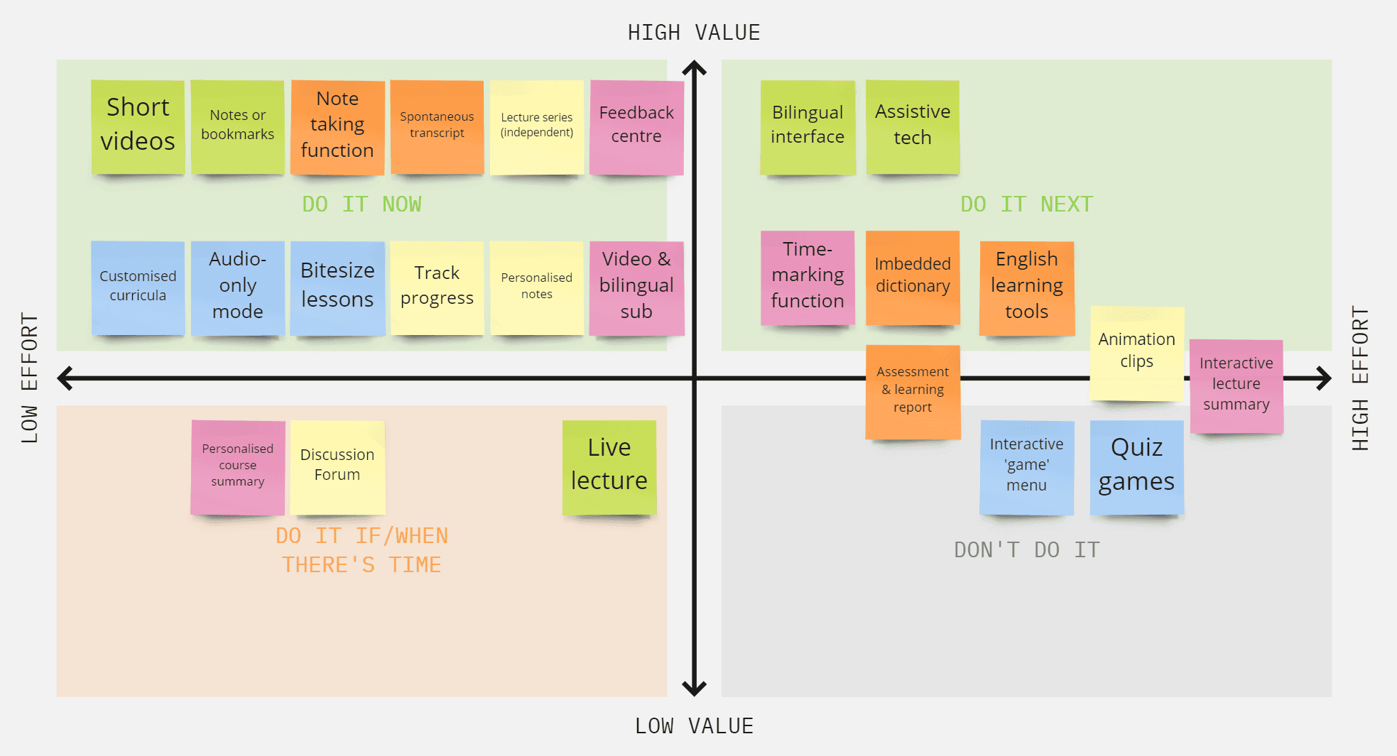 impact effot matrix