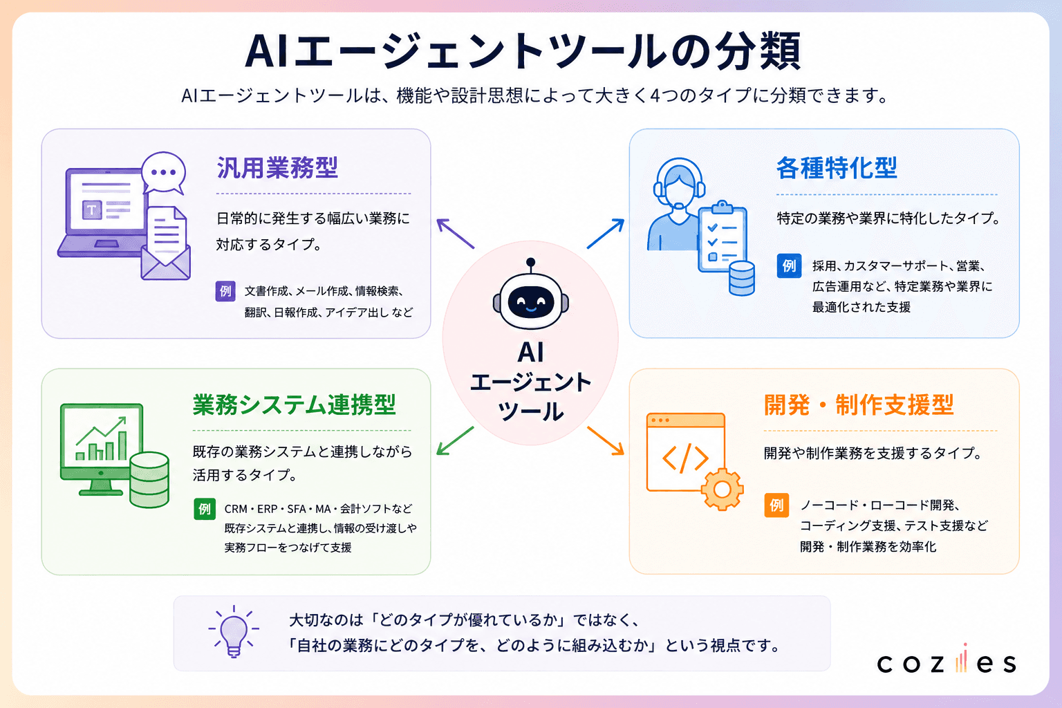 AIエージェントツールの分類