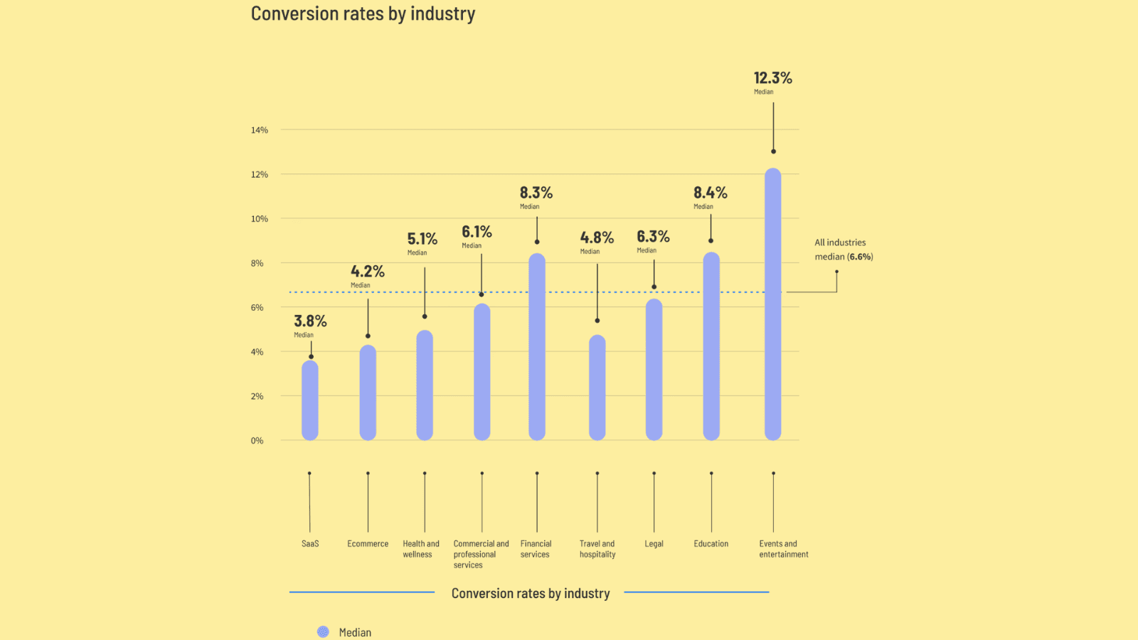 Industry Benchmarks 