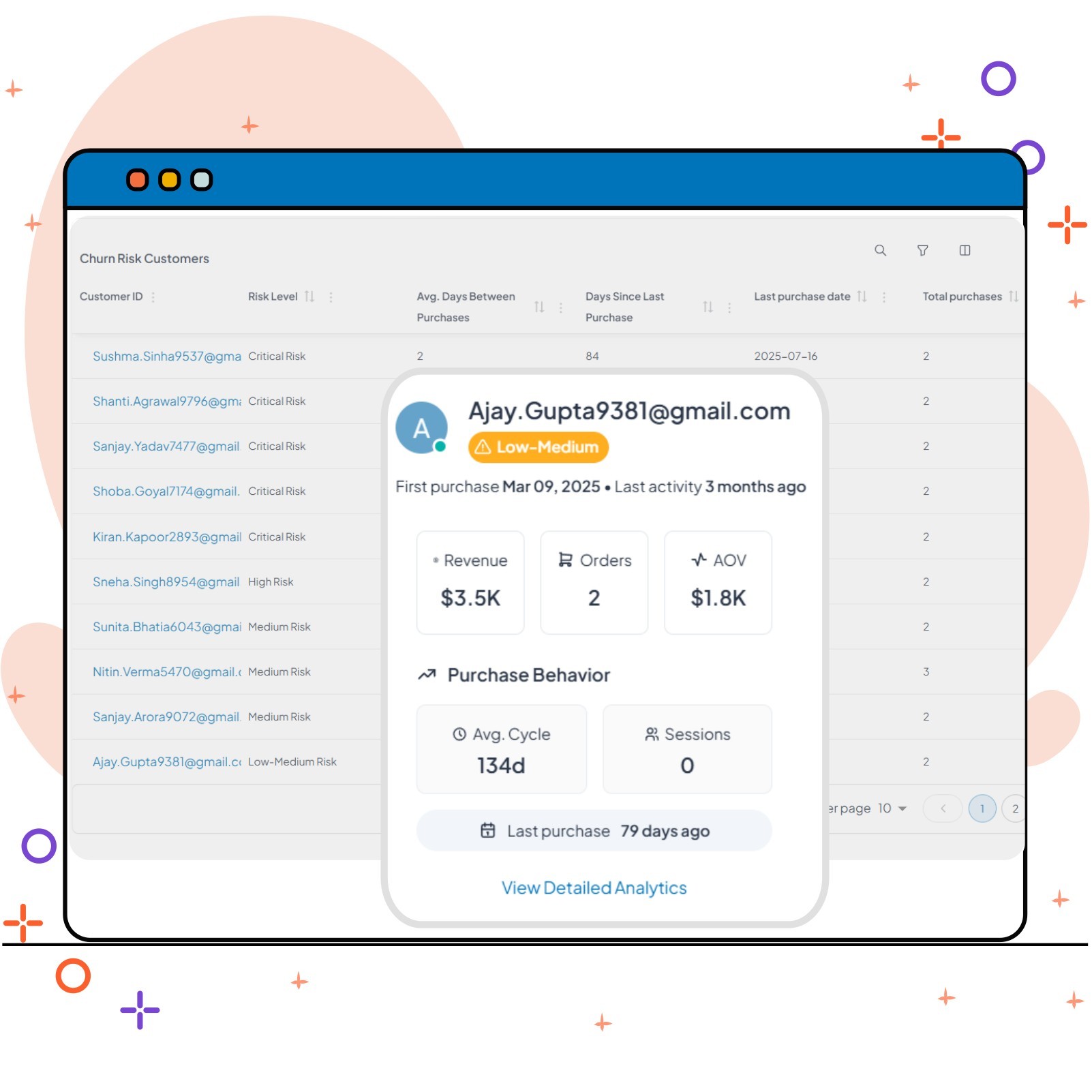 Loyalty & Retention Analysis