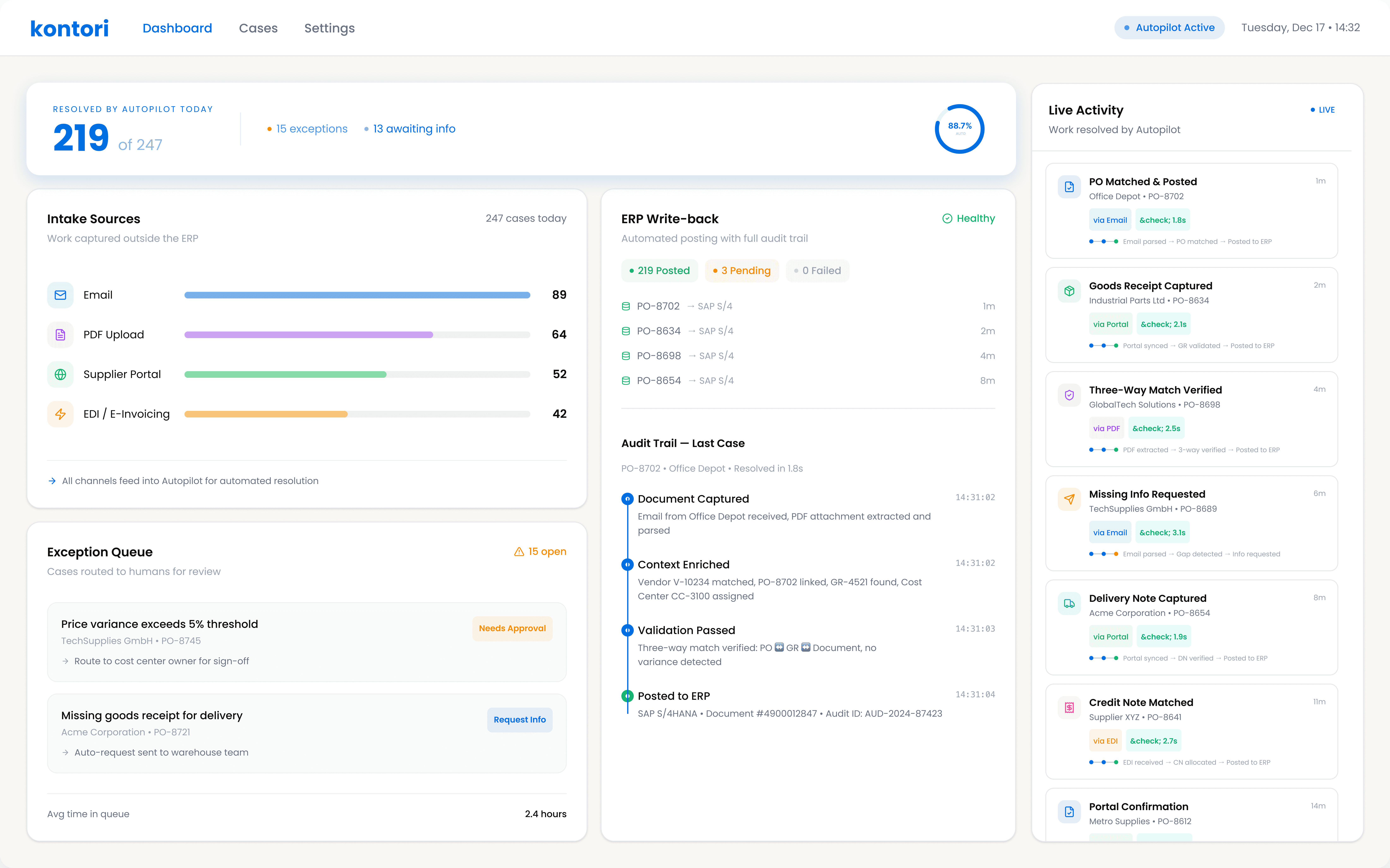 An image of Dreelio's dashboard