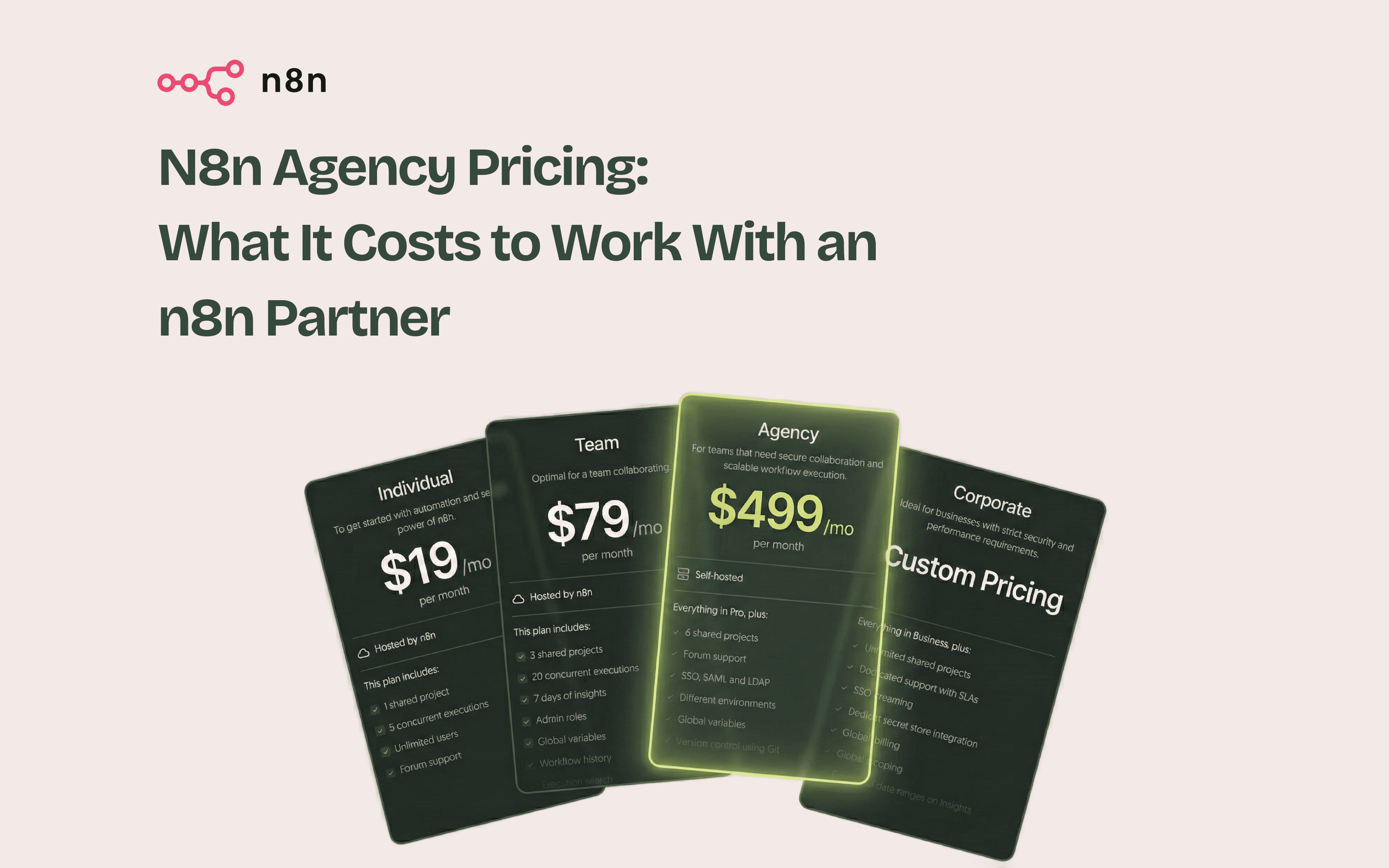 Graphic showing "Bubble Development for SMEs: How Small and Medium-Sized Enterprises Can Leverage Bubble Technology"