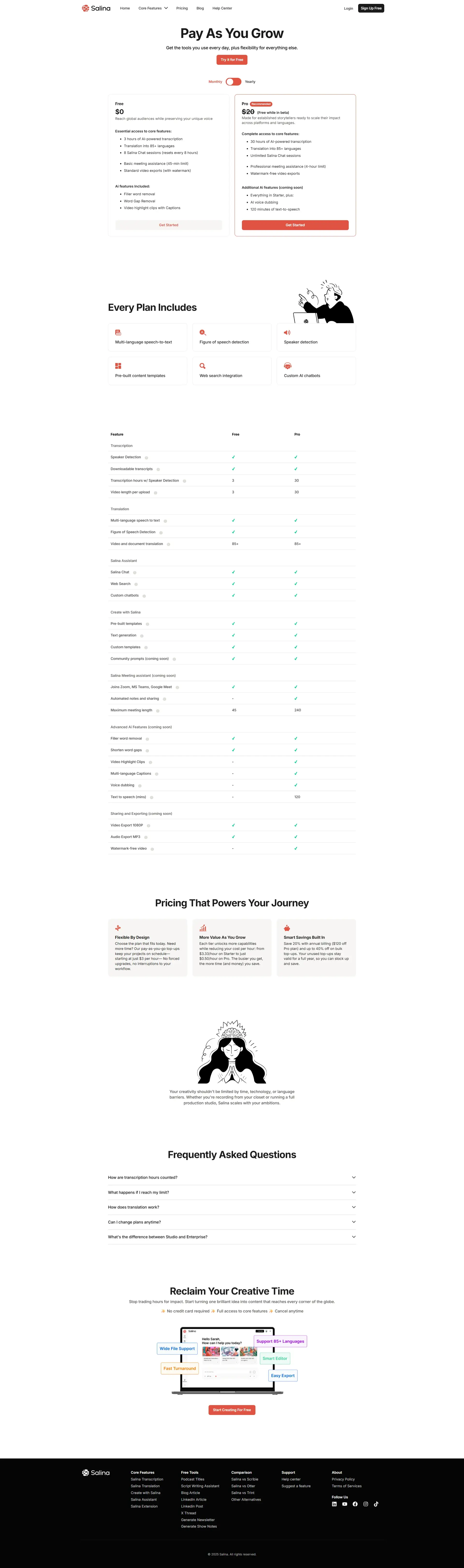 Comparison of Salina pricing tiers for premium features
