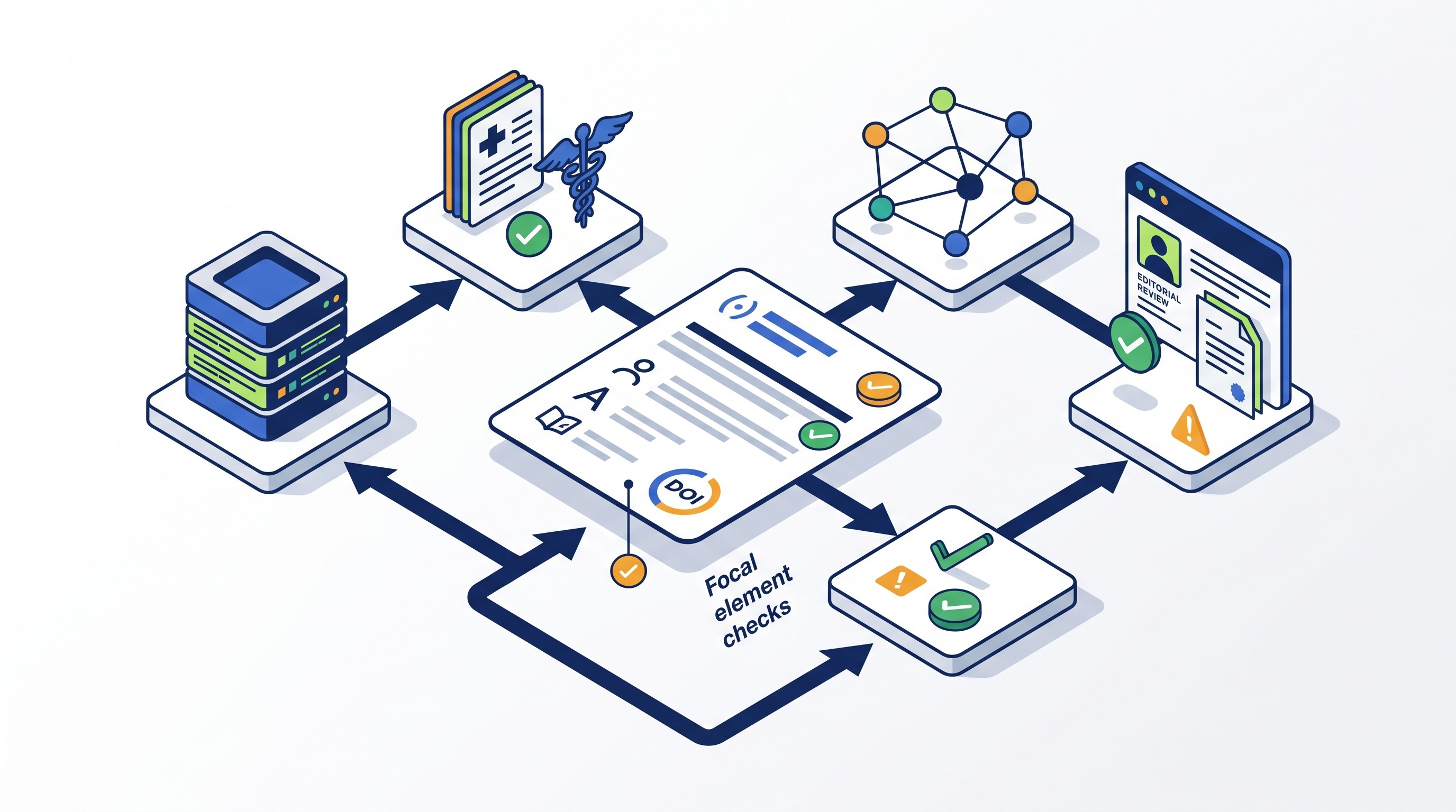 Scholarly reference metadata verification flow