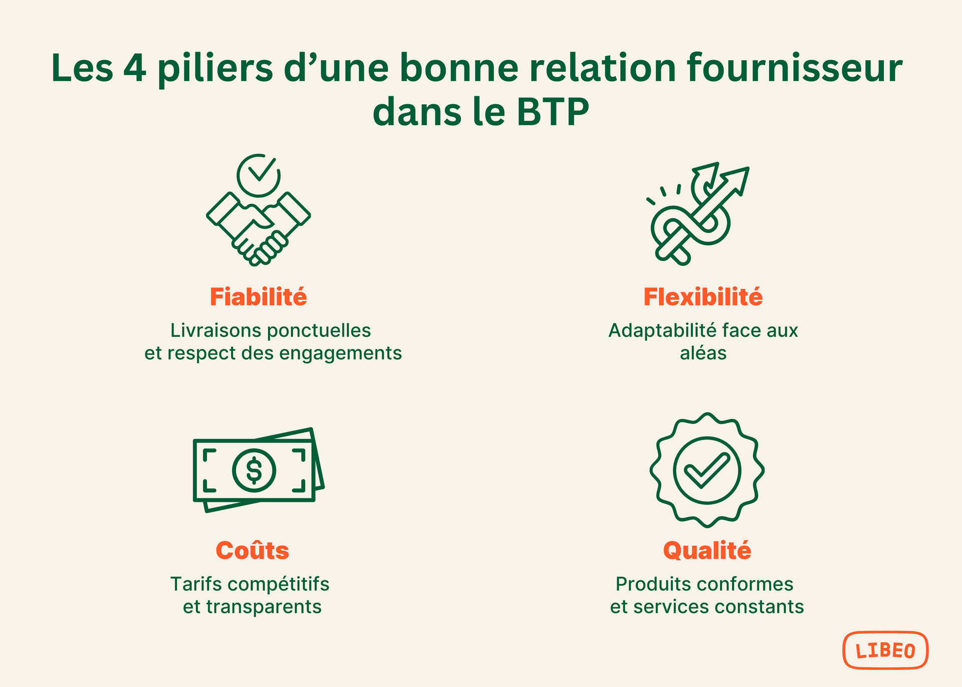 4-piliers-relation-fournisseur-btp