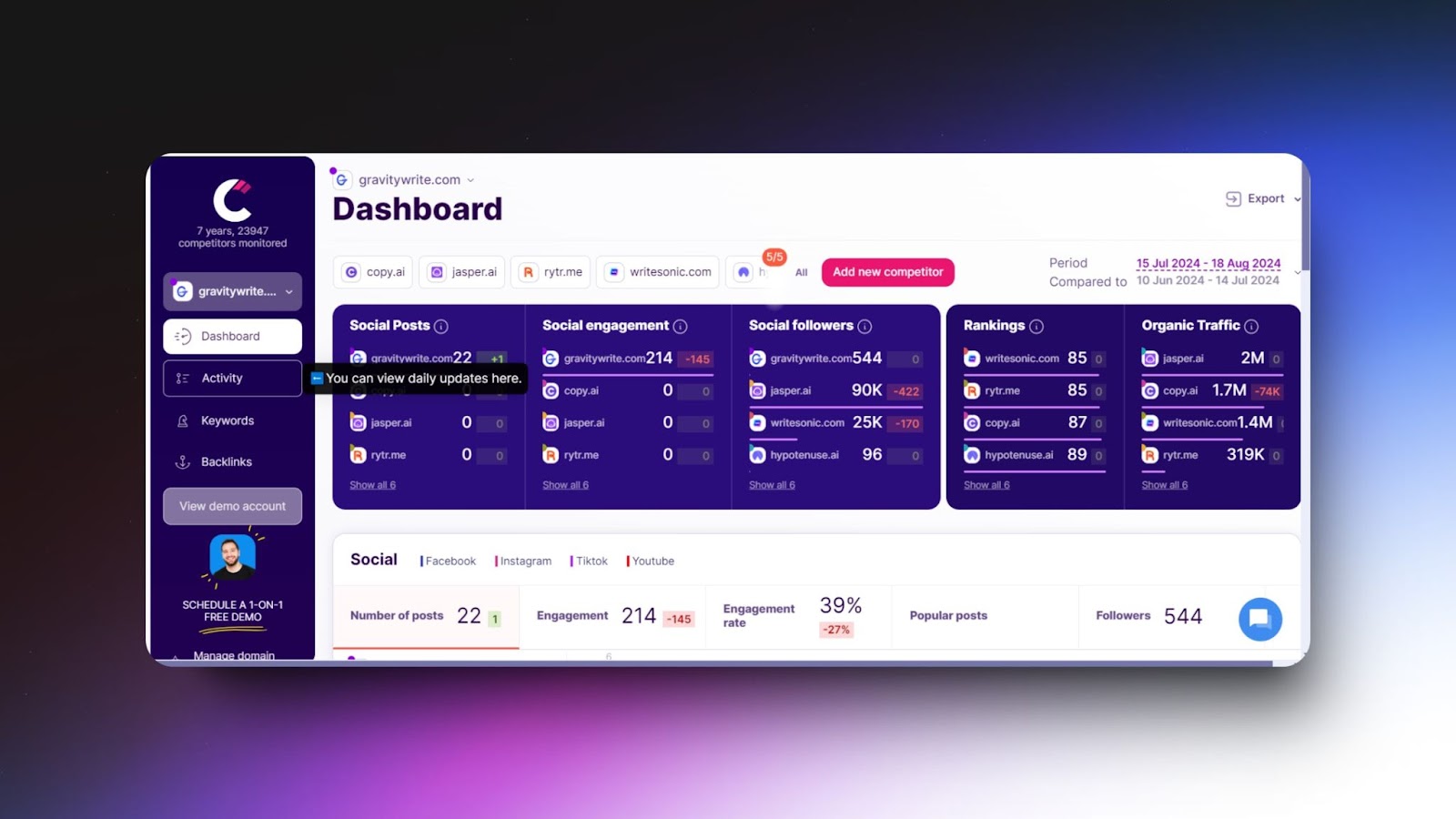 Competitive analysis dashboard by Competitors.app using AI to provide insights into market trends, helping businesses stay ahead.