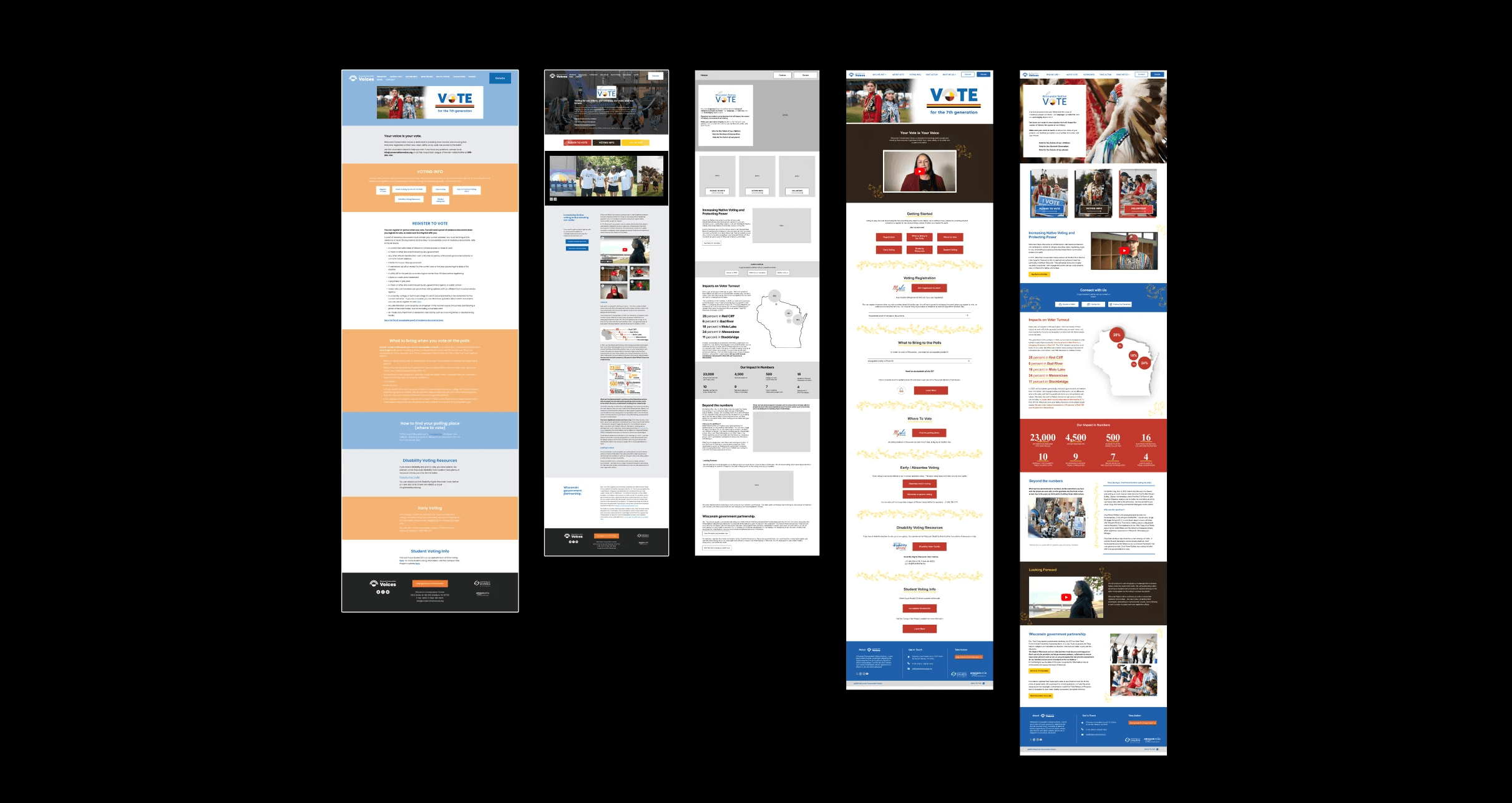 Old versus New Website Variations