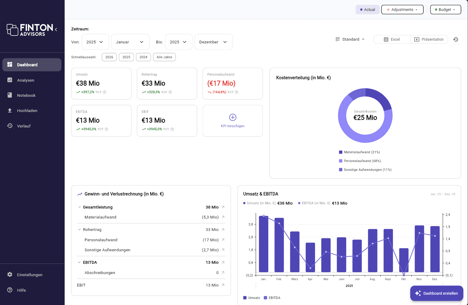 Business dashboard showing revenue, deals, customer list, growth chart, and new activity. 