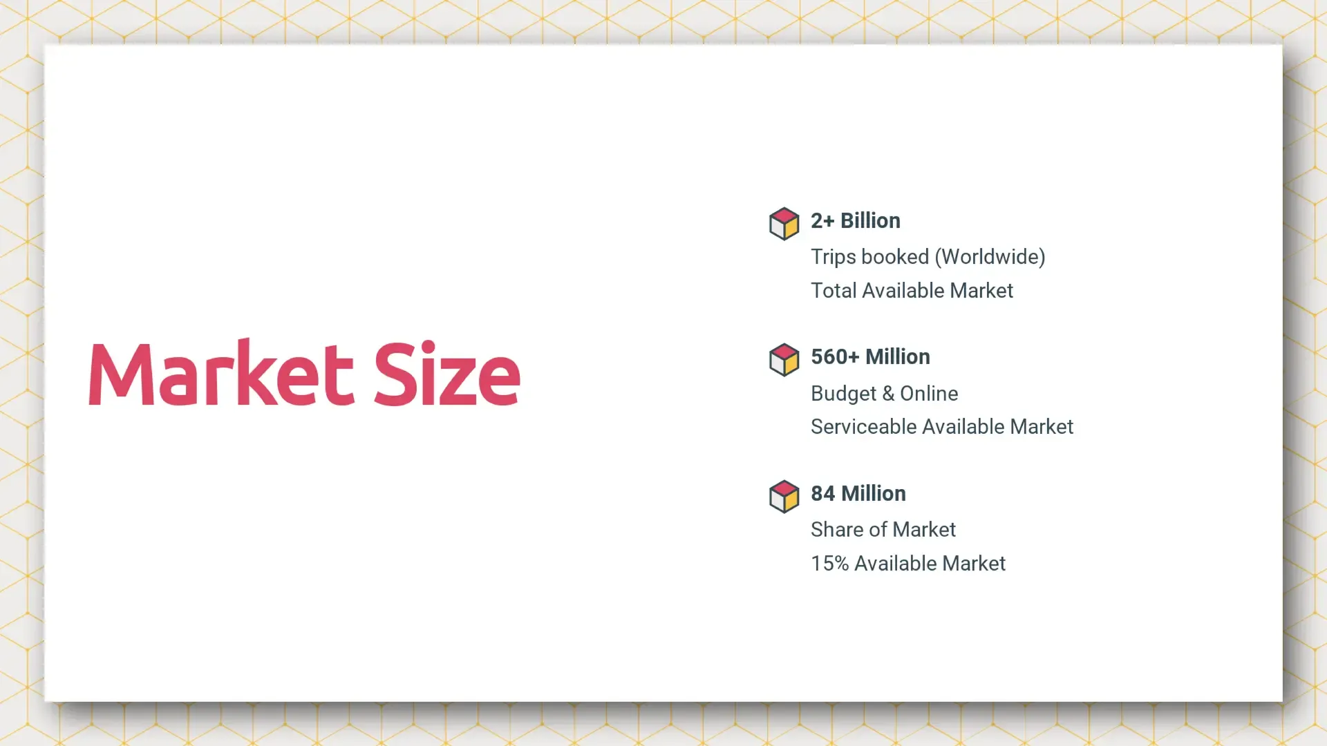 market size