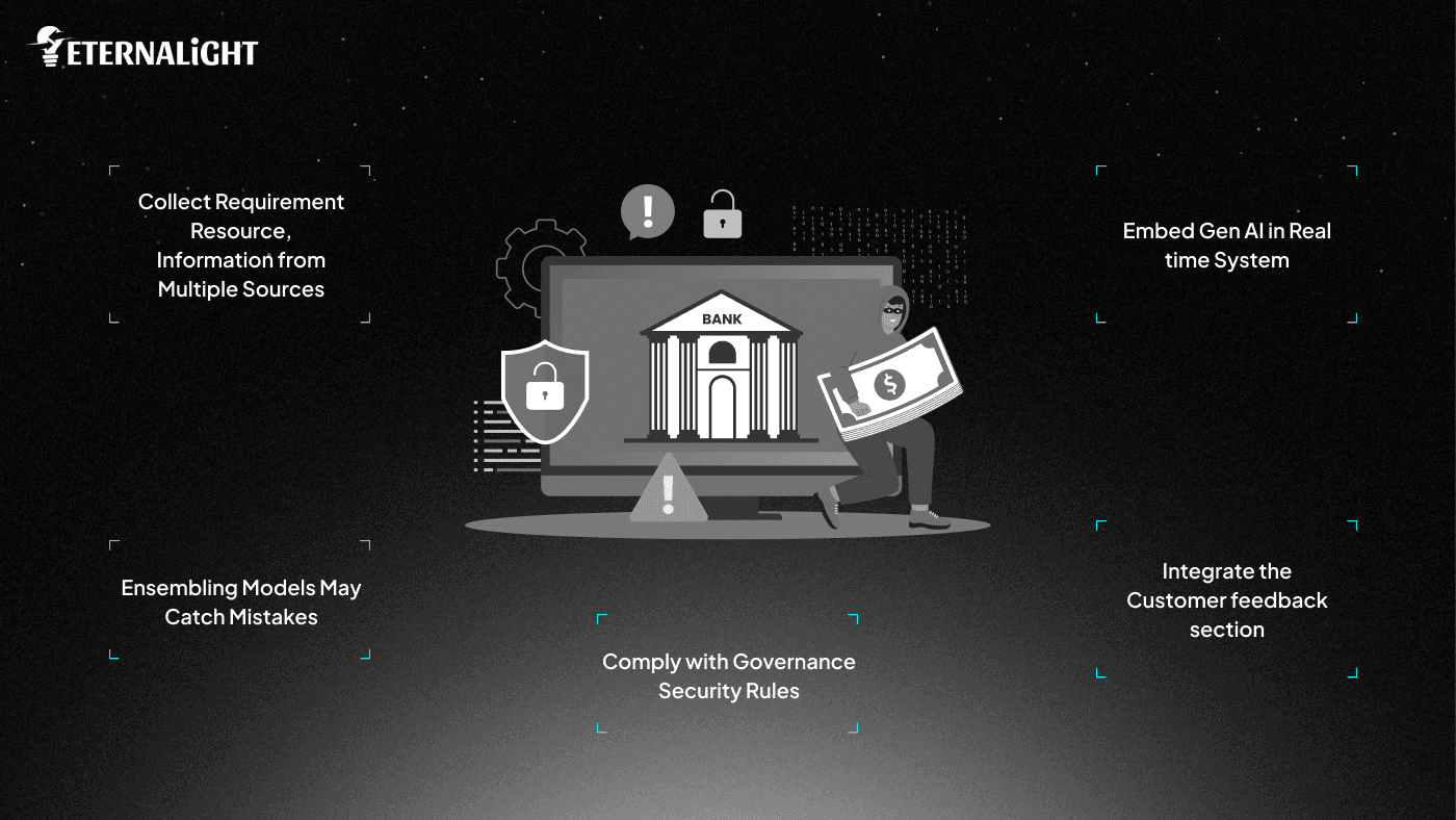Implementing AI Fraud Detection To Prevent Banking Operations