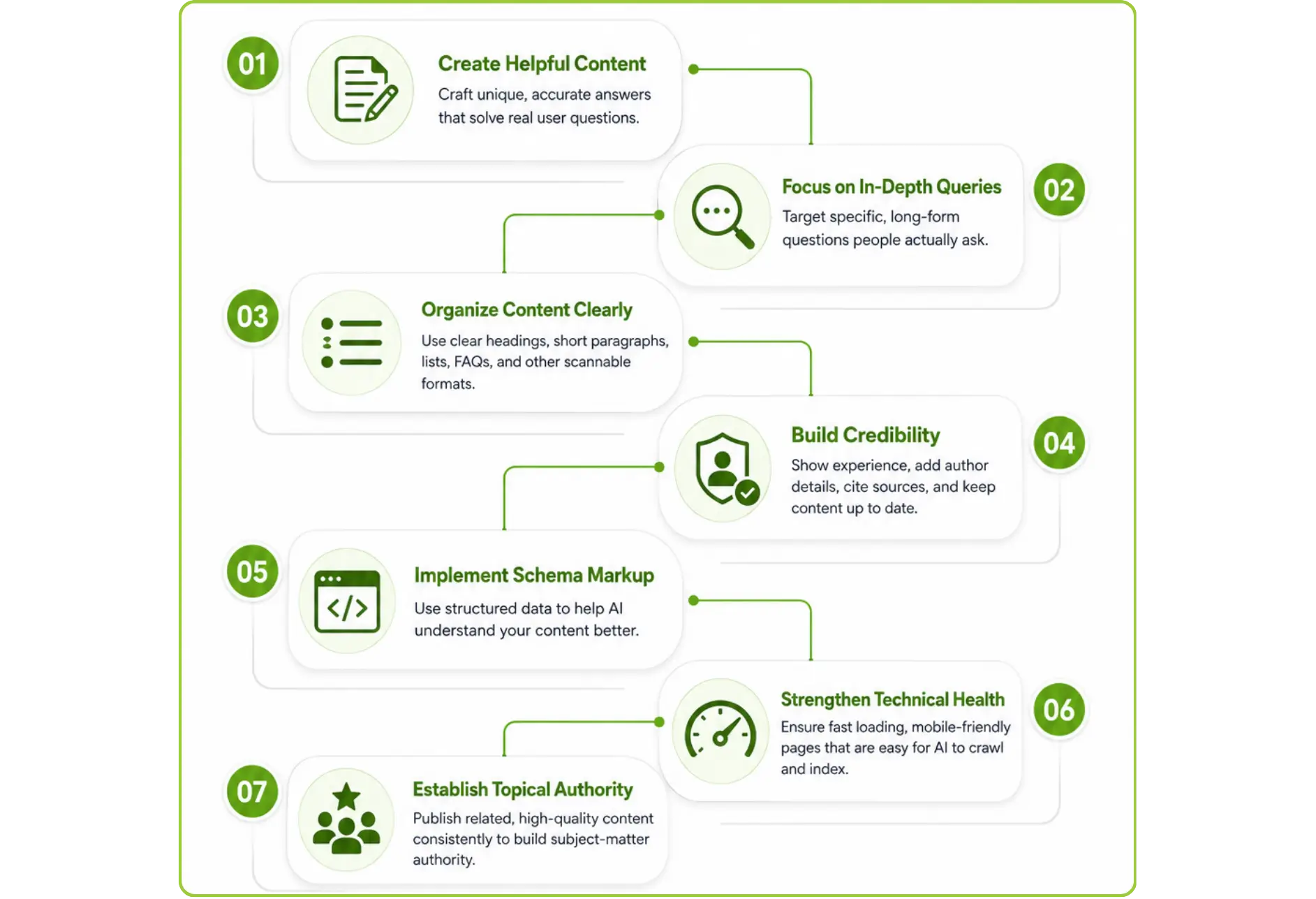 AI Search Optimization Roadmap