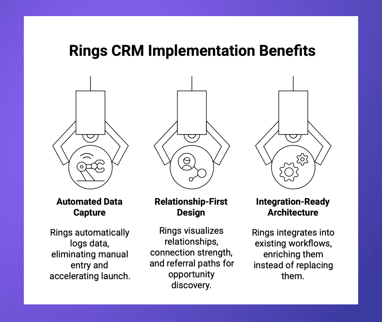 Rings AI CRM Implementation Benefits