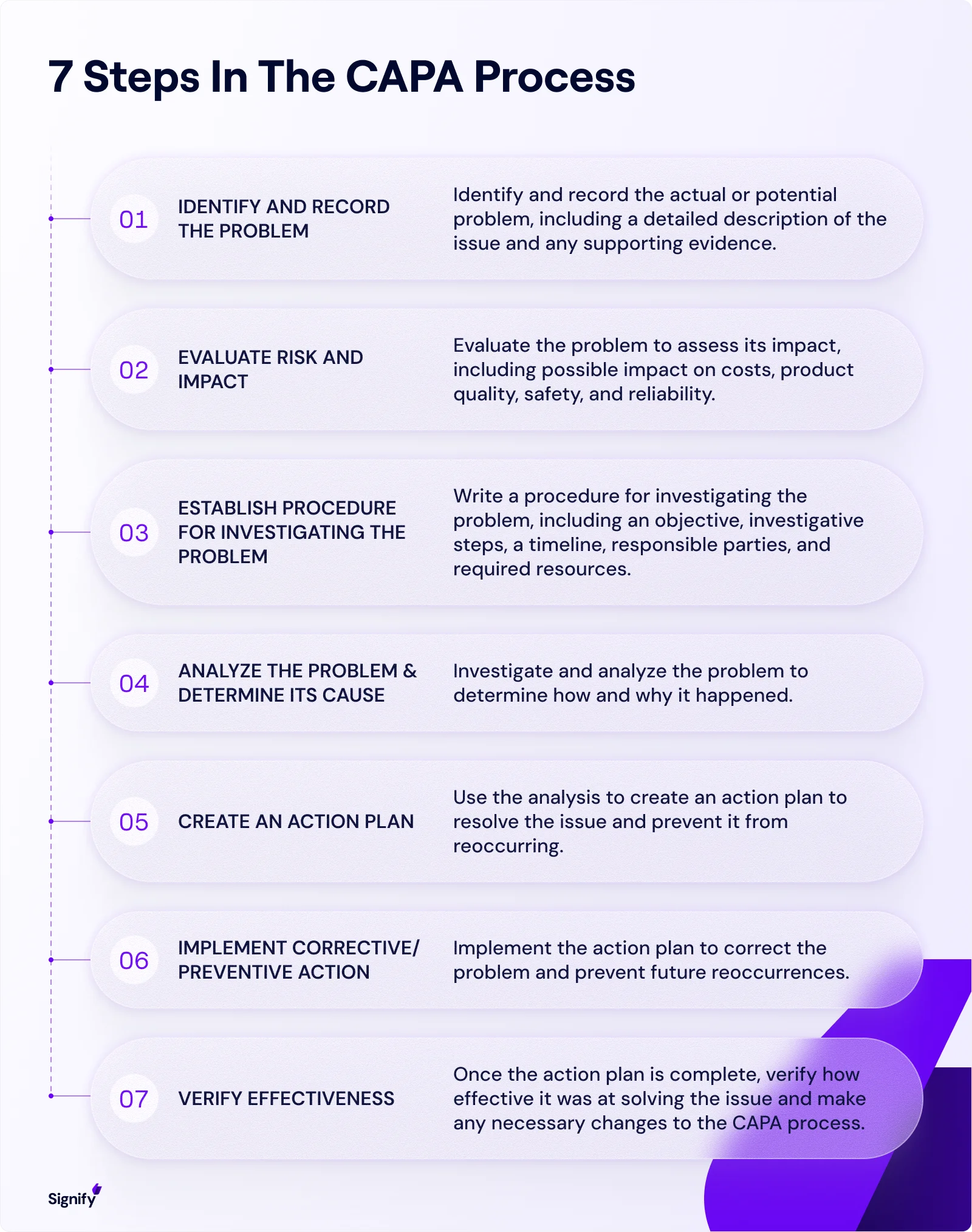seven-steps-in-the-capa-process