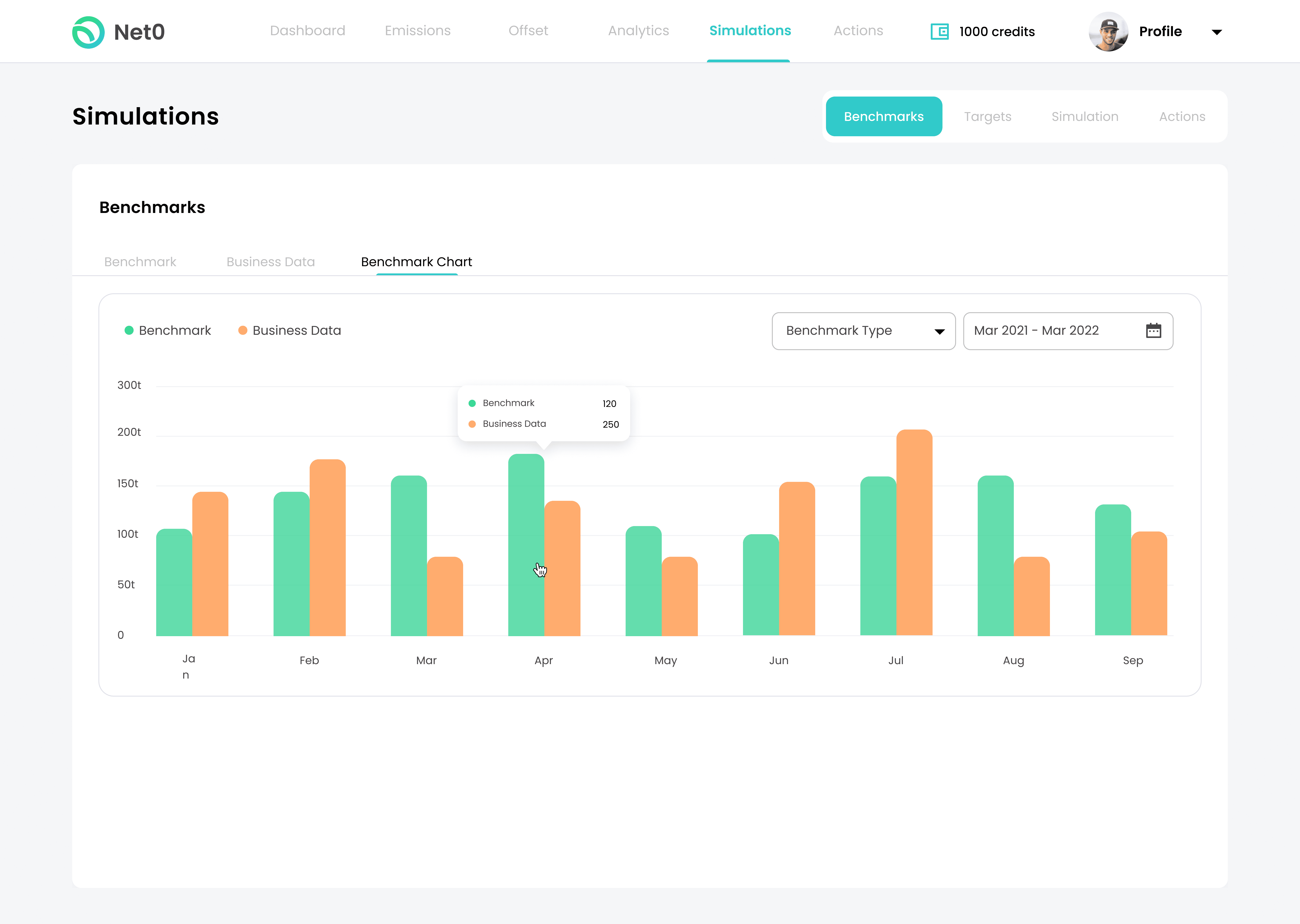 Net0 Benchmarks