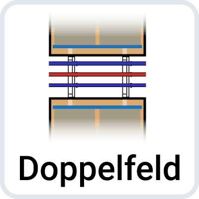 Doppelfeld