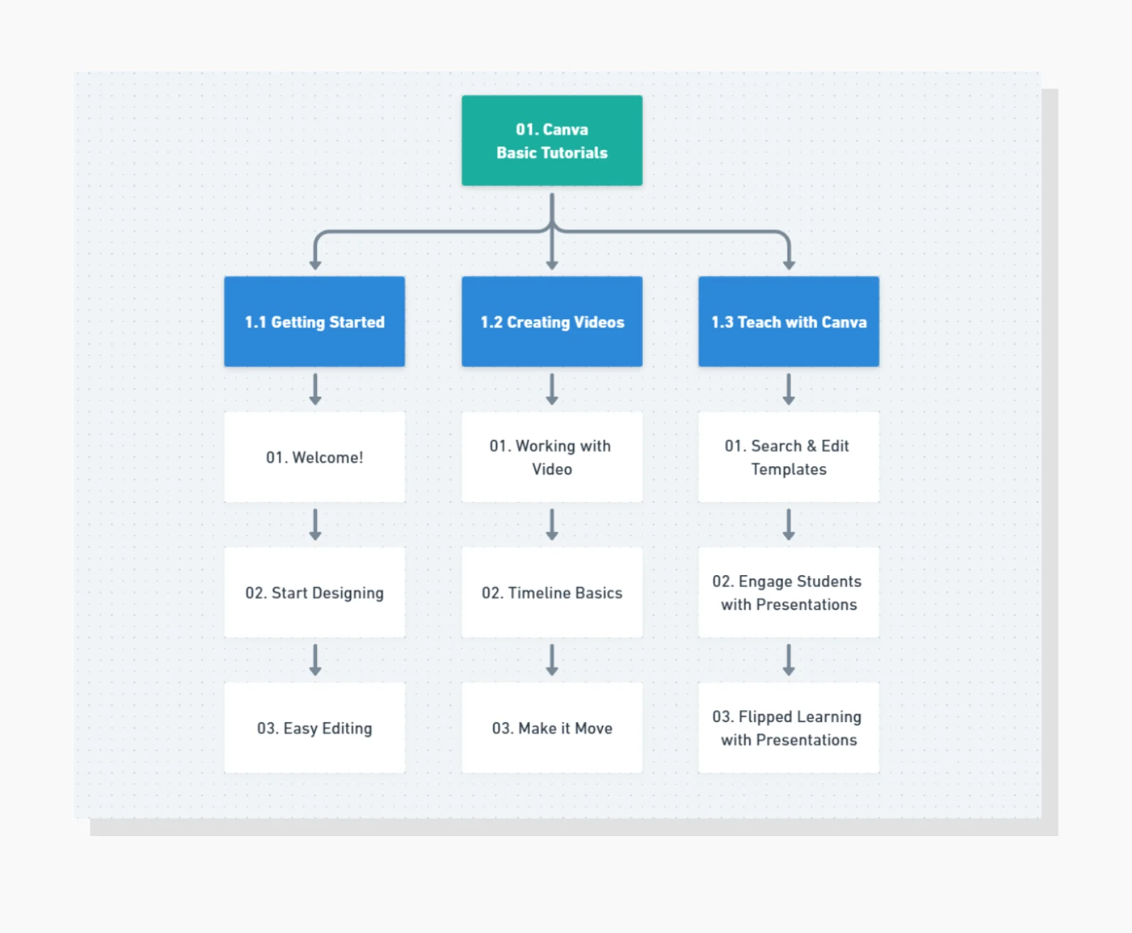 example of lesson structure Course Creator Notion Template