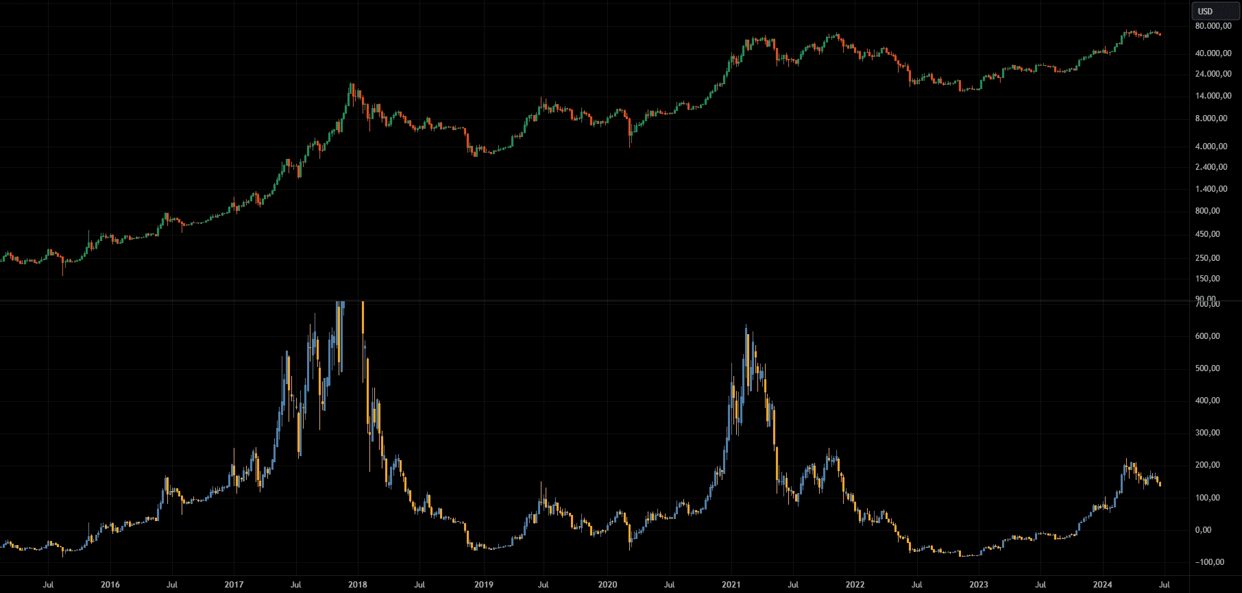 HFR Indicator Long