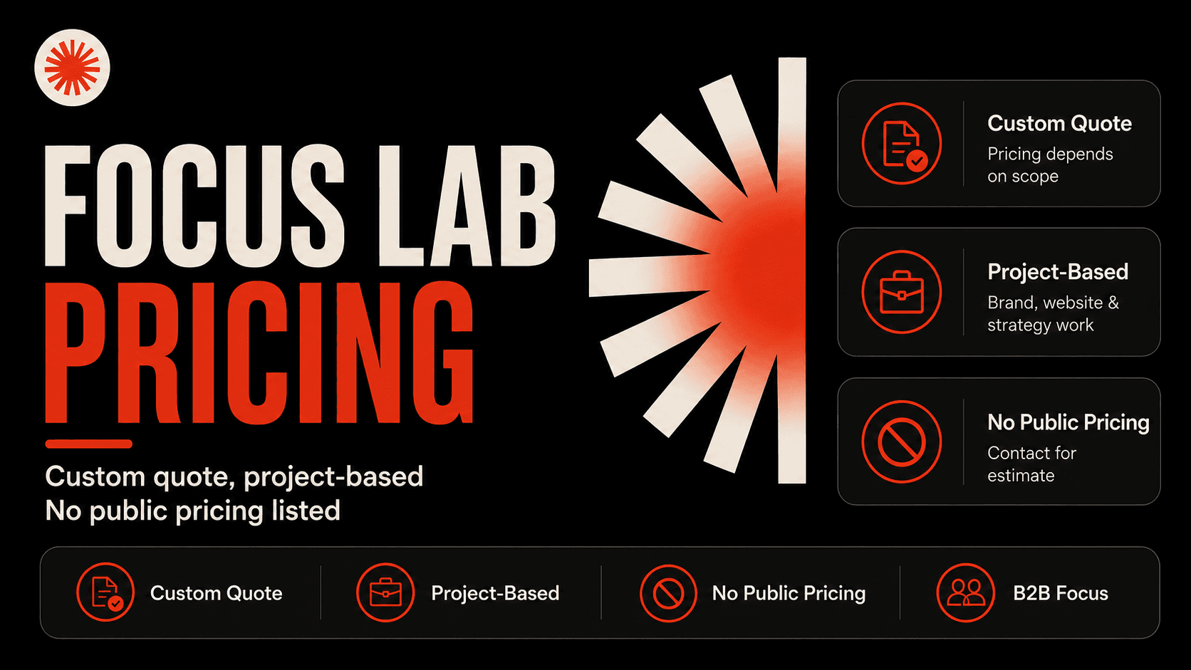 Focus Lab pricing and services breakdown