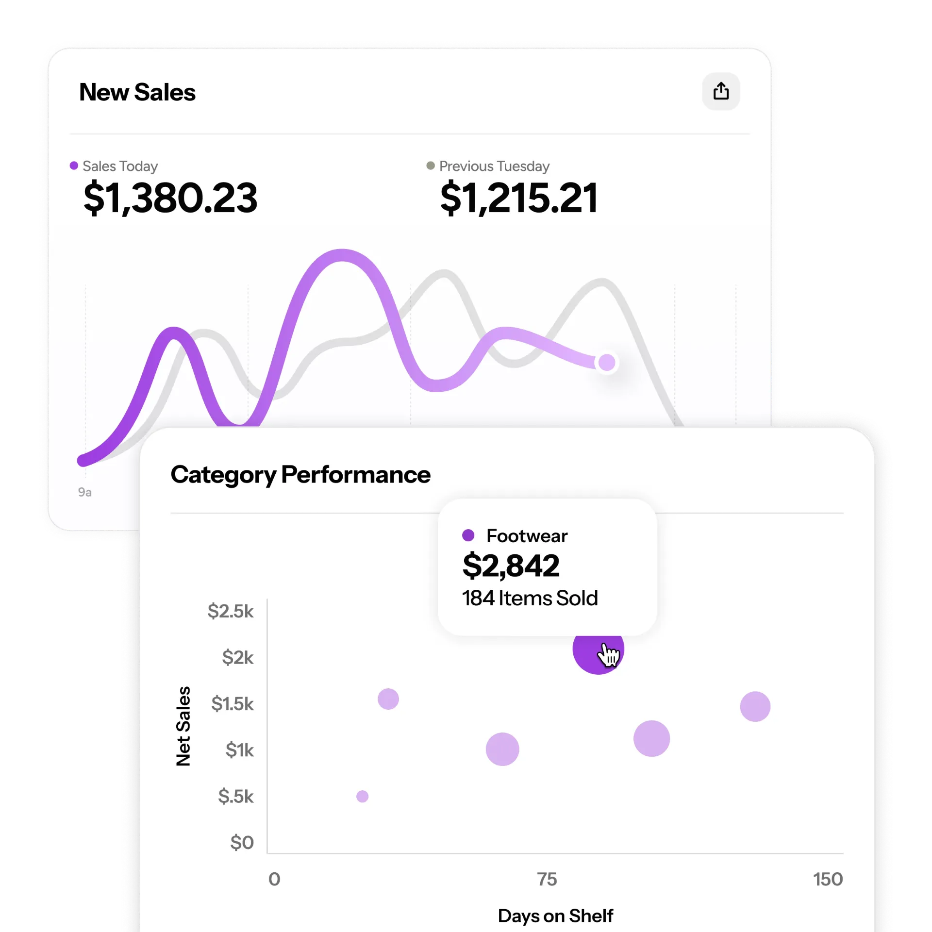 Screenshots of charts and reports from ConsignCloud