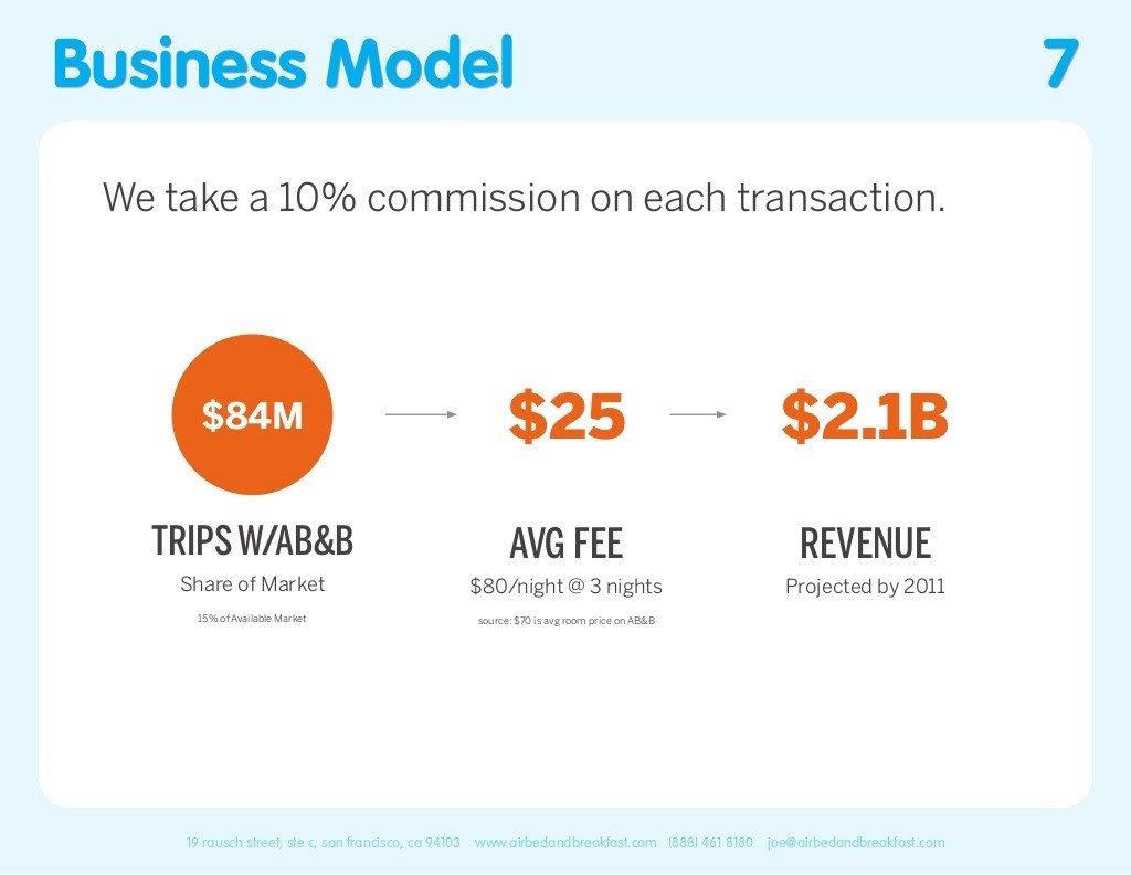 Infographic: Business Model