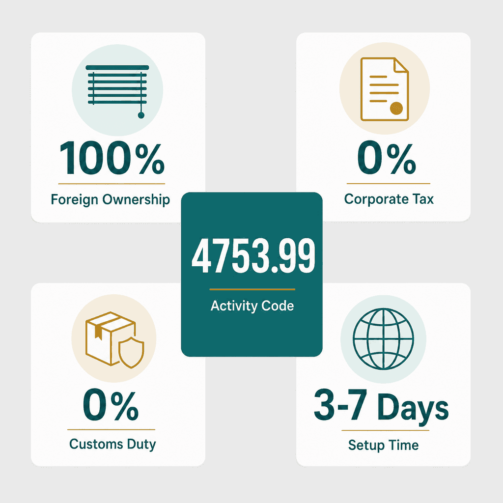 Infographic: Metal Blinds Trading License in Dubai