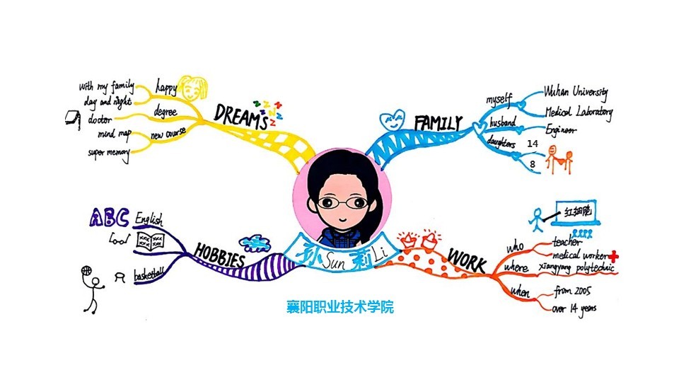 职场与生活思维导图