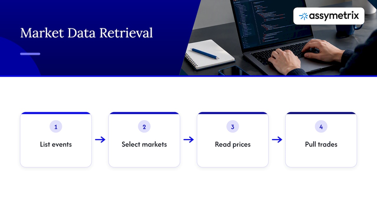 Four steps for retrieving market data